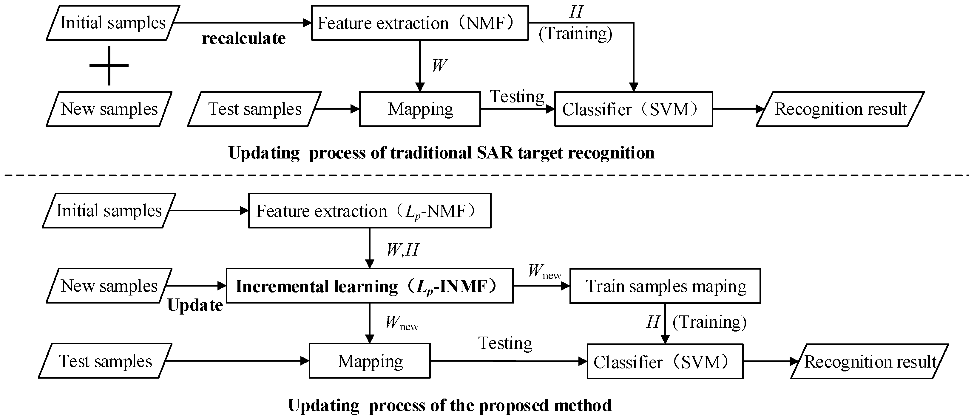 Remotesensing 10 00374 g003