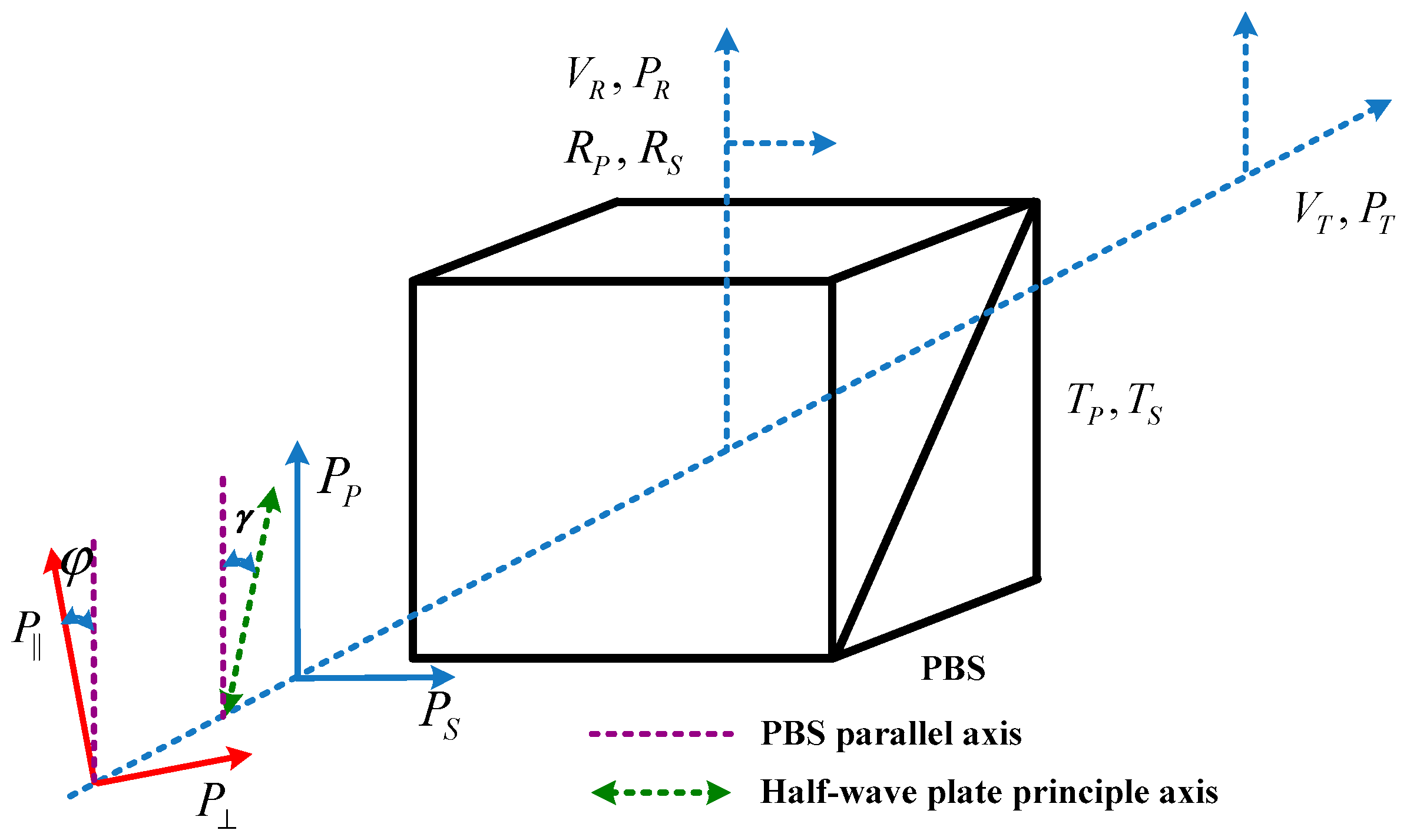 Remotesensing 10 00378 g003