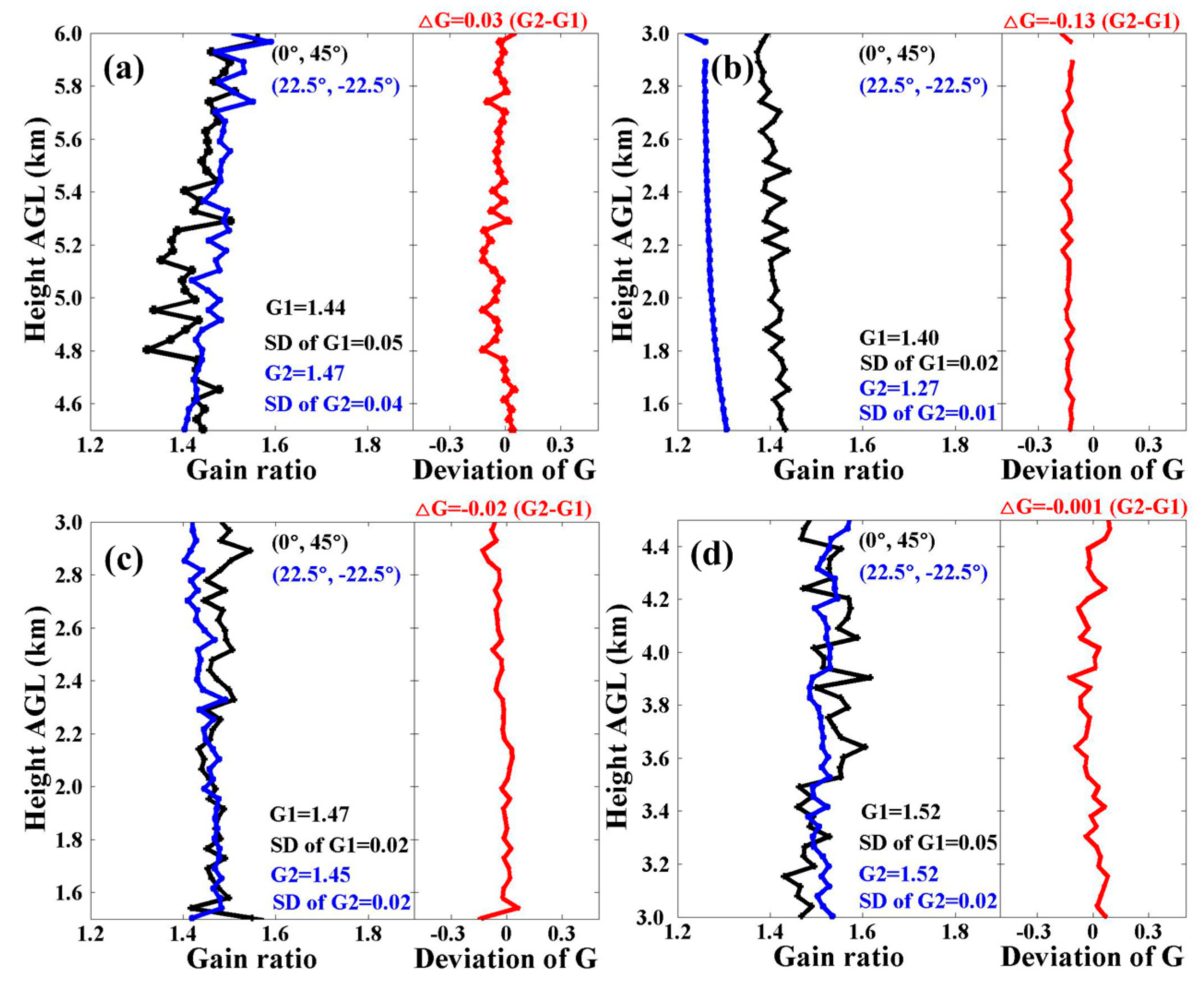 Remotesensing 10 00378 g004
