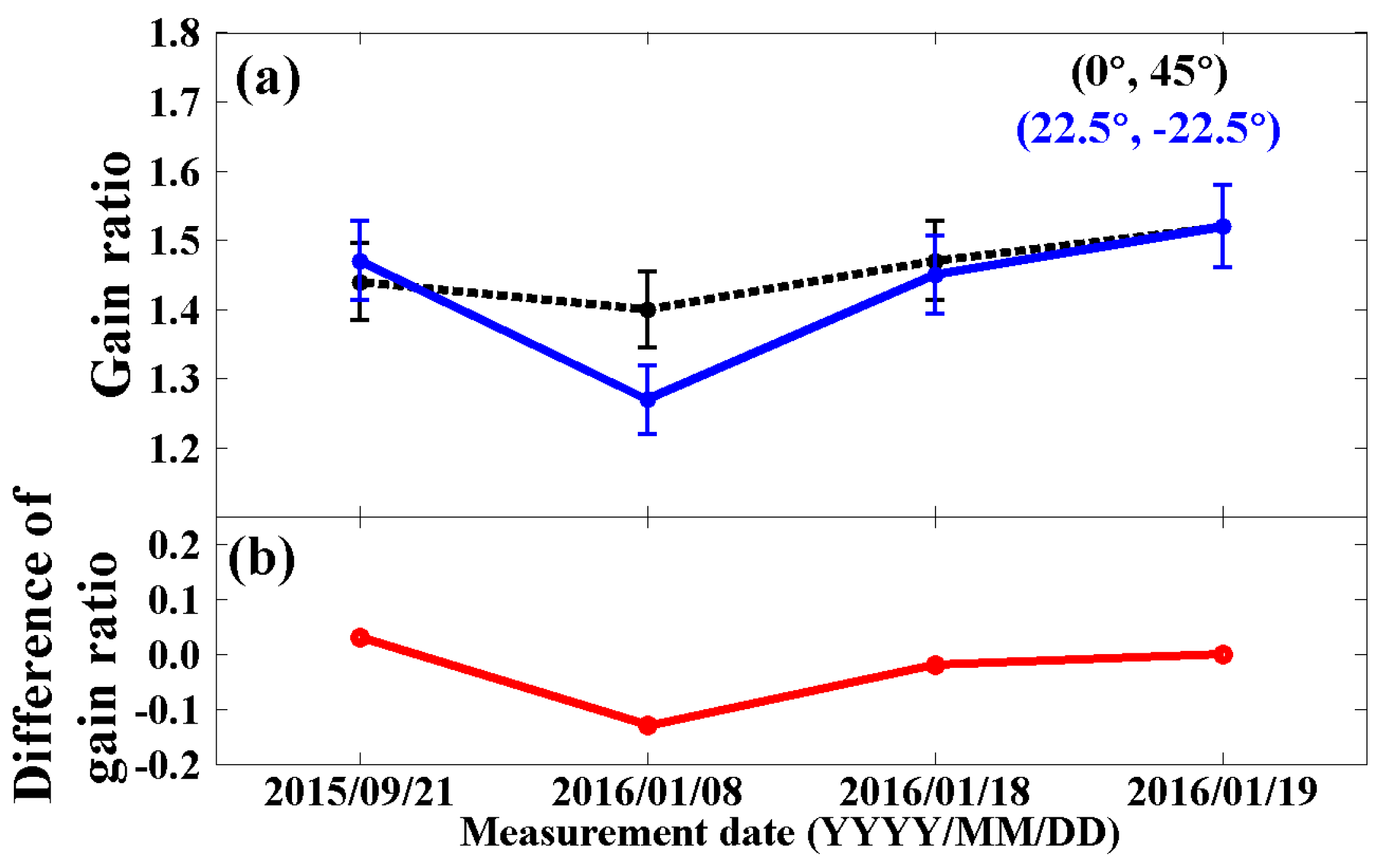 Remotesensing 10 00378 g005