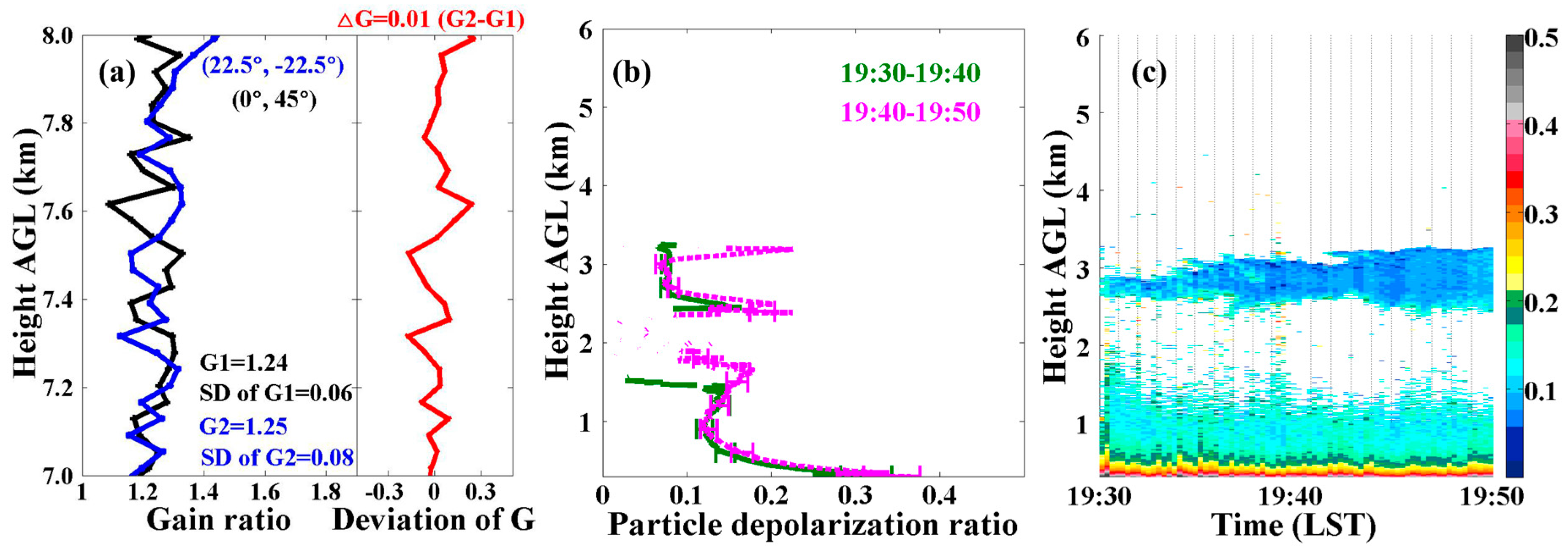 Remotesensing 10 00378 g011