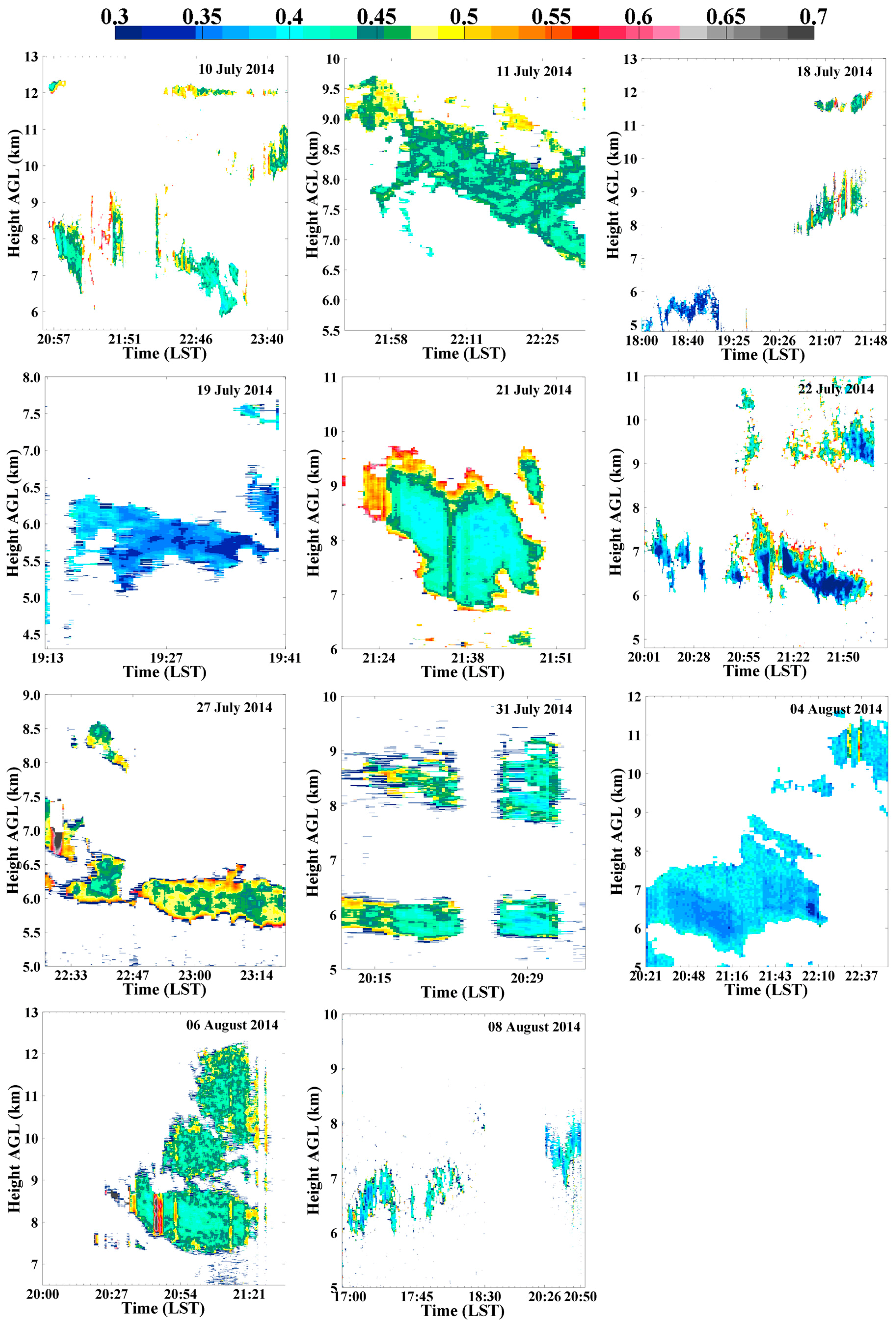 Remotesensing 10 00378 g012