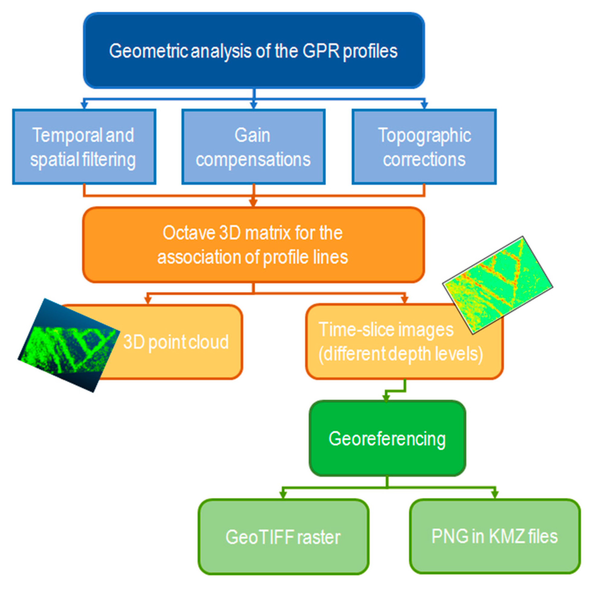 Remotesensing 10 00379 g002