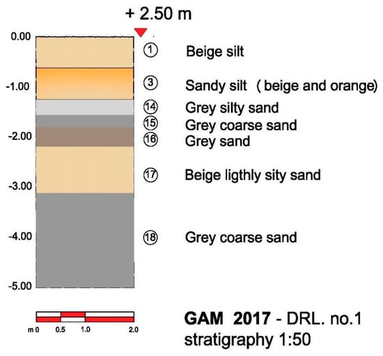 Remotesensing 10 00380 g0a1 550