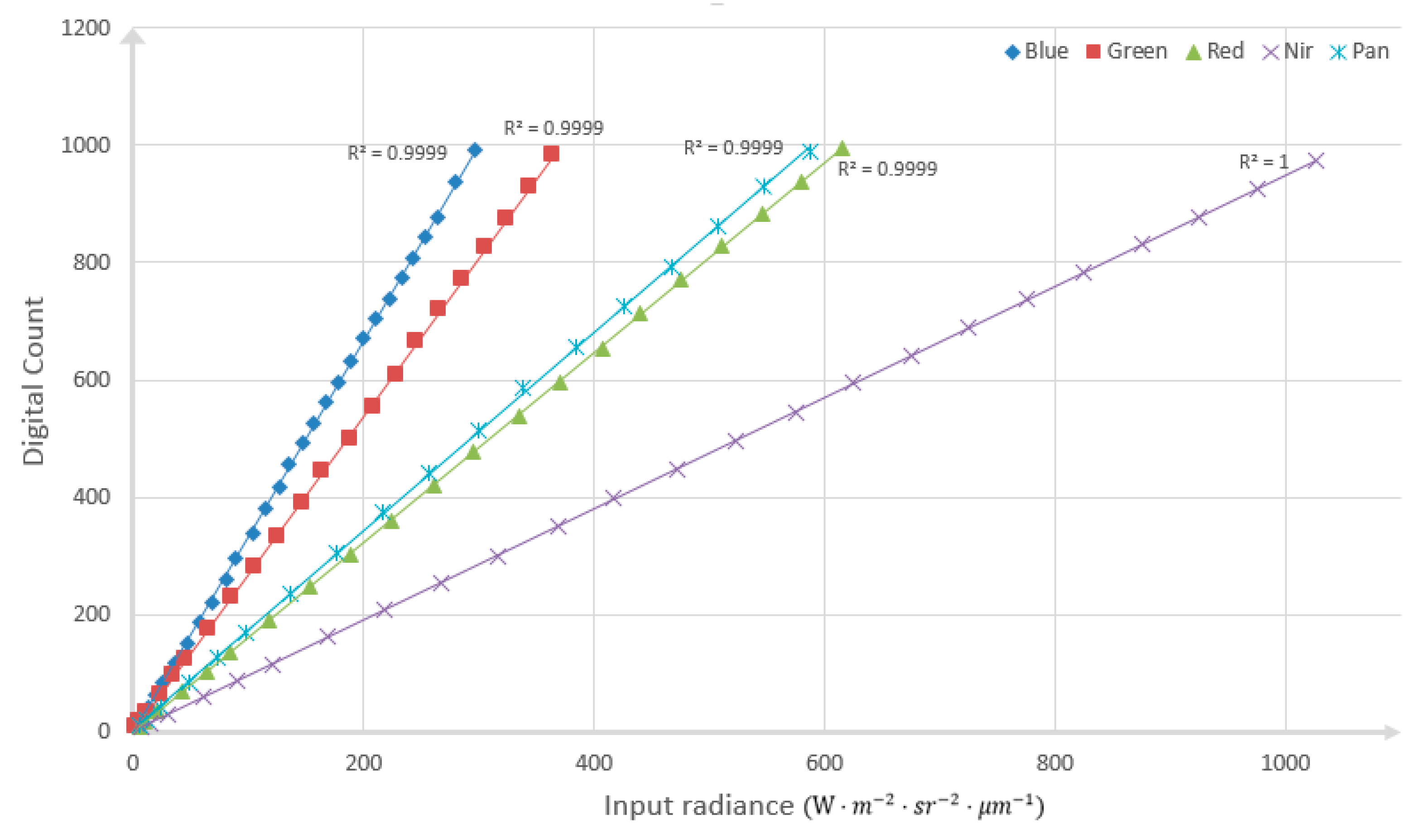 Remotesensing 10 00381 g002