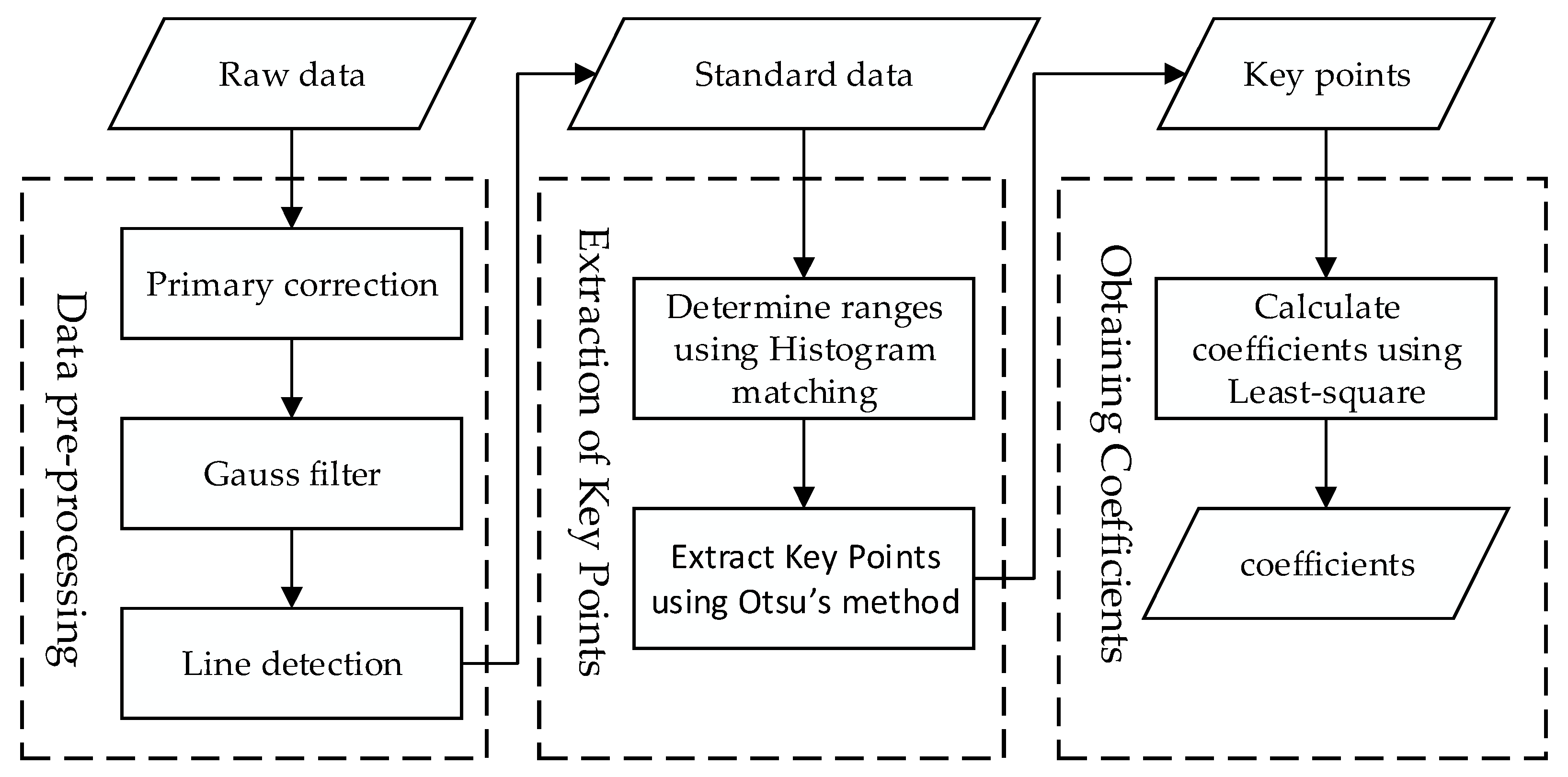 Remotesensing 10 00381 g003