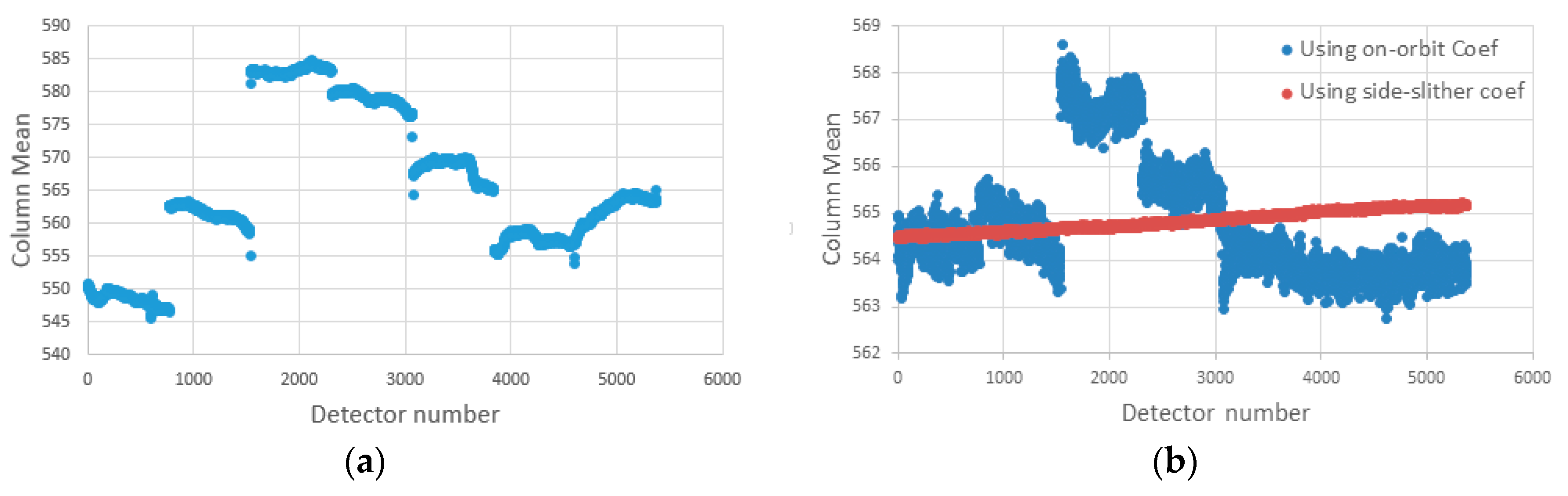 Remotesensing 10 00381 g008