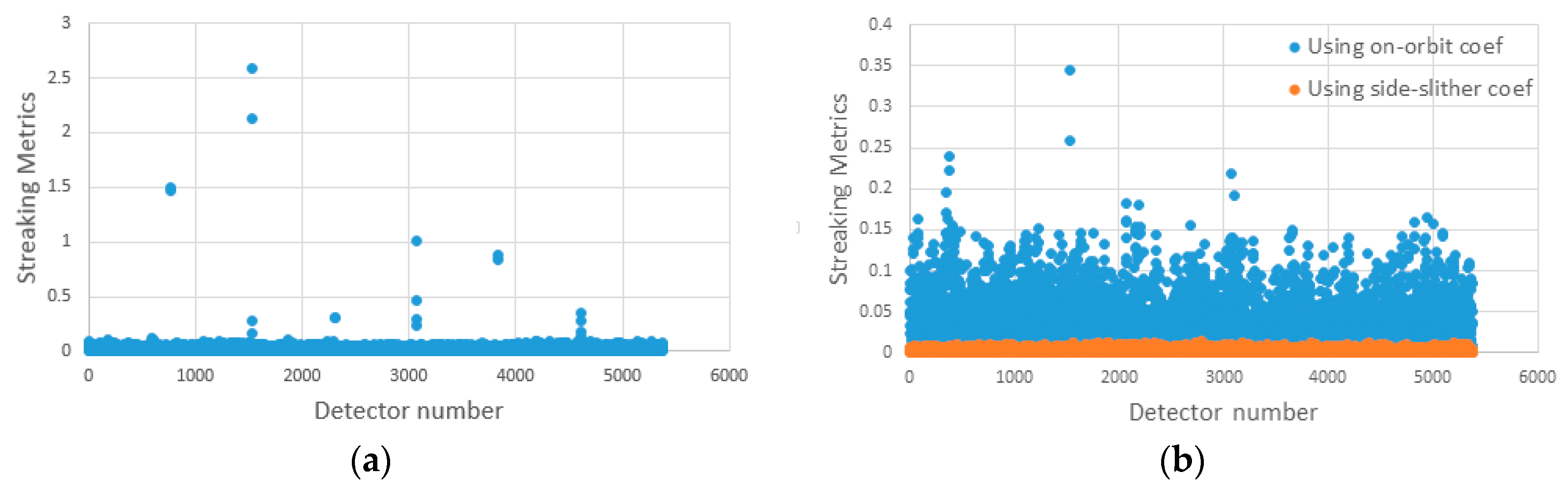 Remotesensing 10 00381 g009
