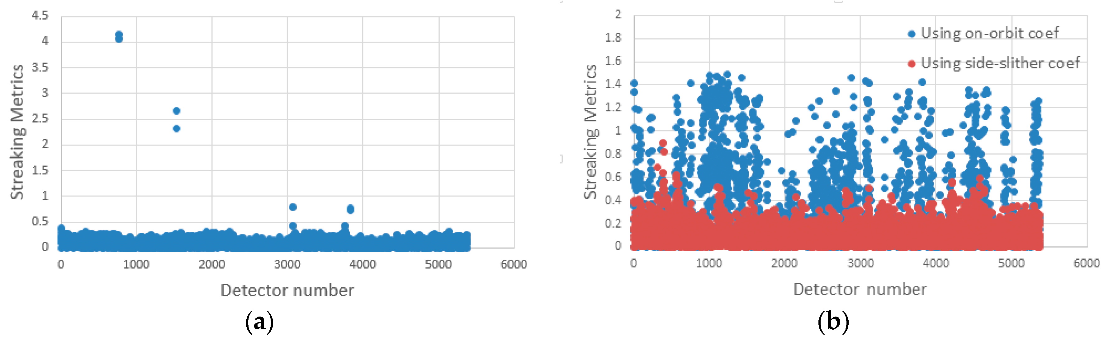 Remotesensing 10 00381 g013