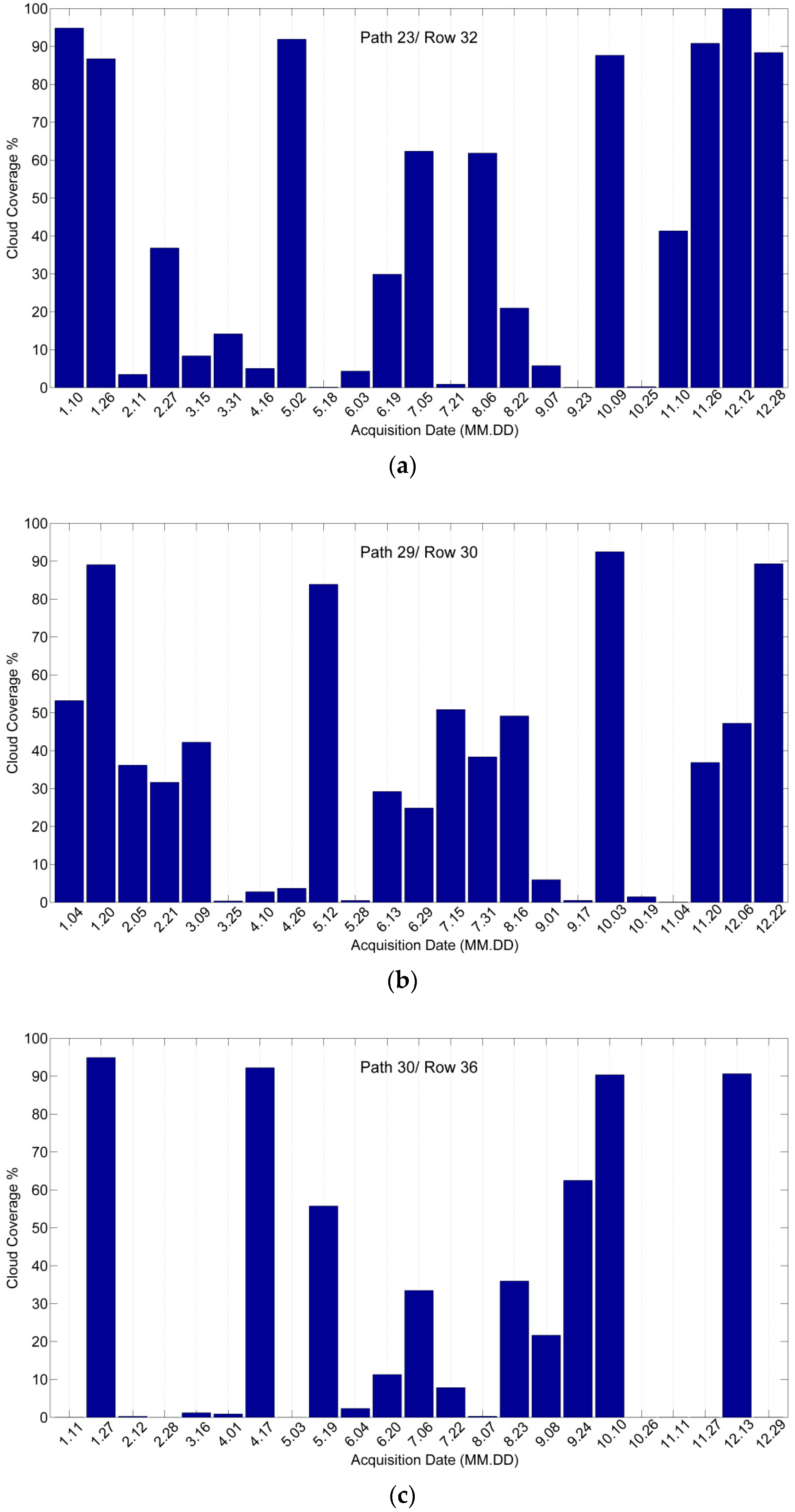 Remotesensing 10 00383 g001 Remotesensing 10 00383 g001