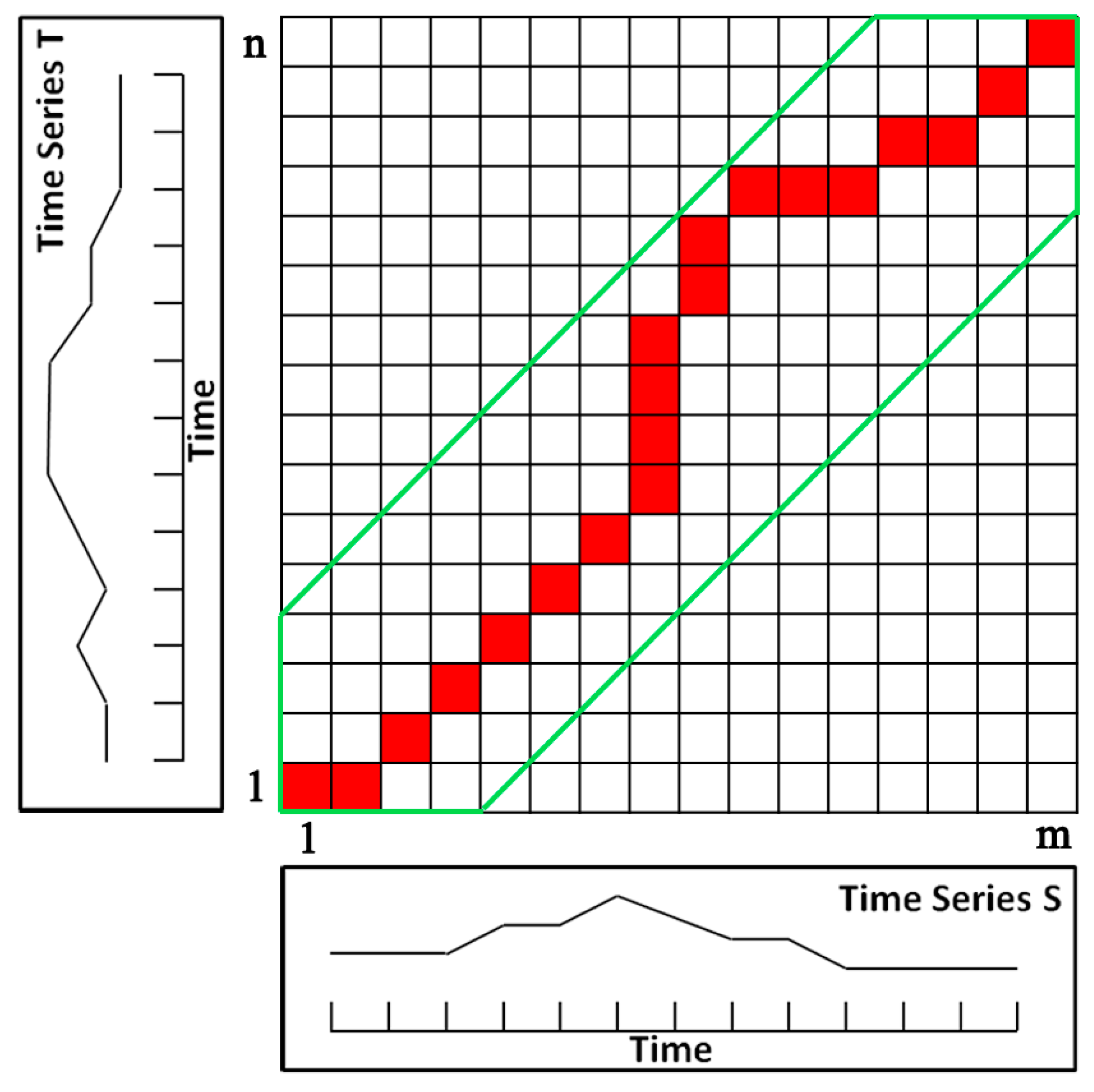 Remotesensing 10 00383 g005 Remotesensing 10 00383 g005