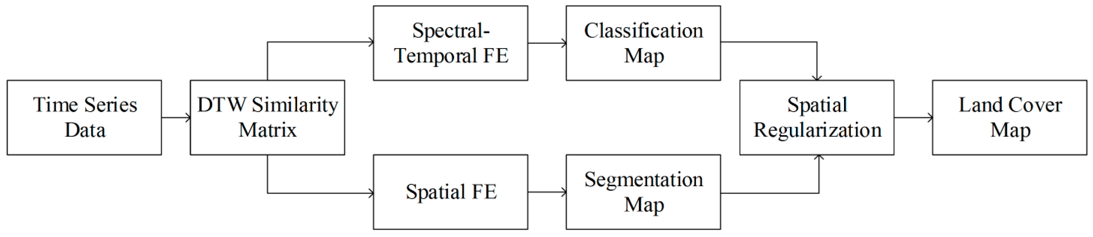 Remotesensing 10 00383 g007 Remotesensing 10 00383 g007
