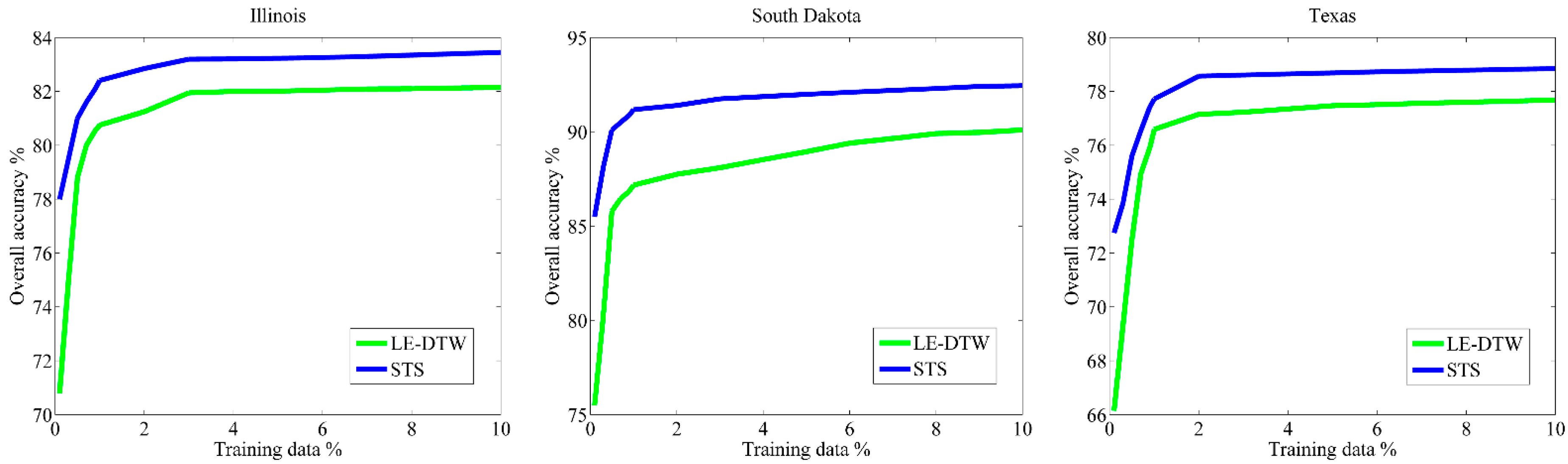 Remotesensing 10 00383 g011 Remotesensing 10 00383 g011