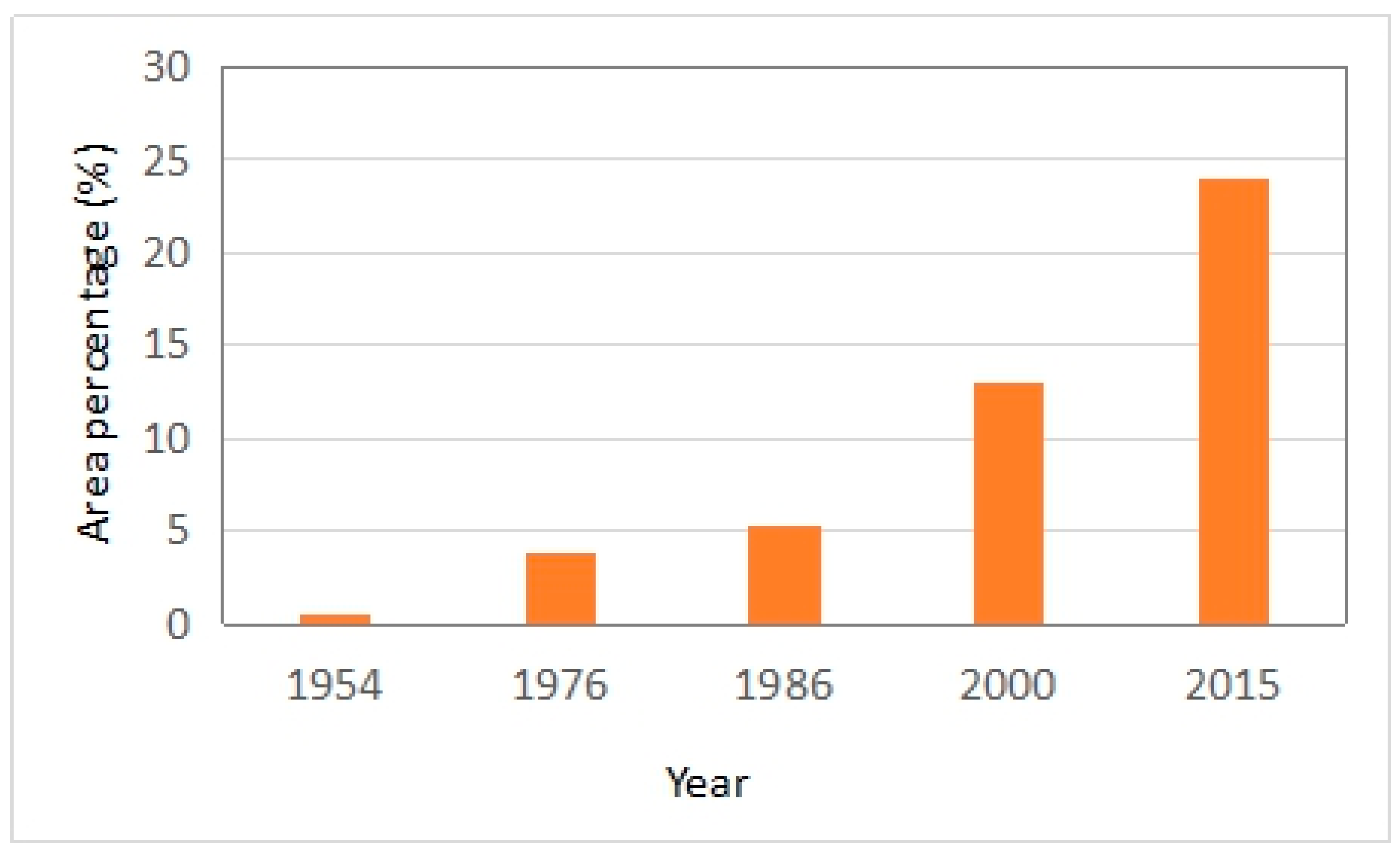 Remotesensing 10 00384 g003