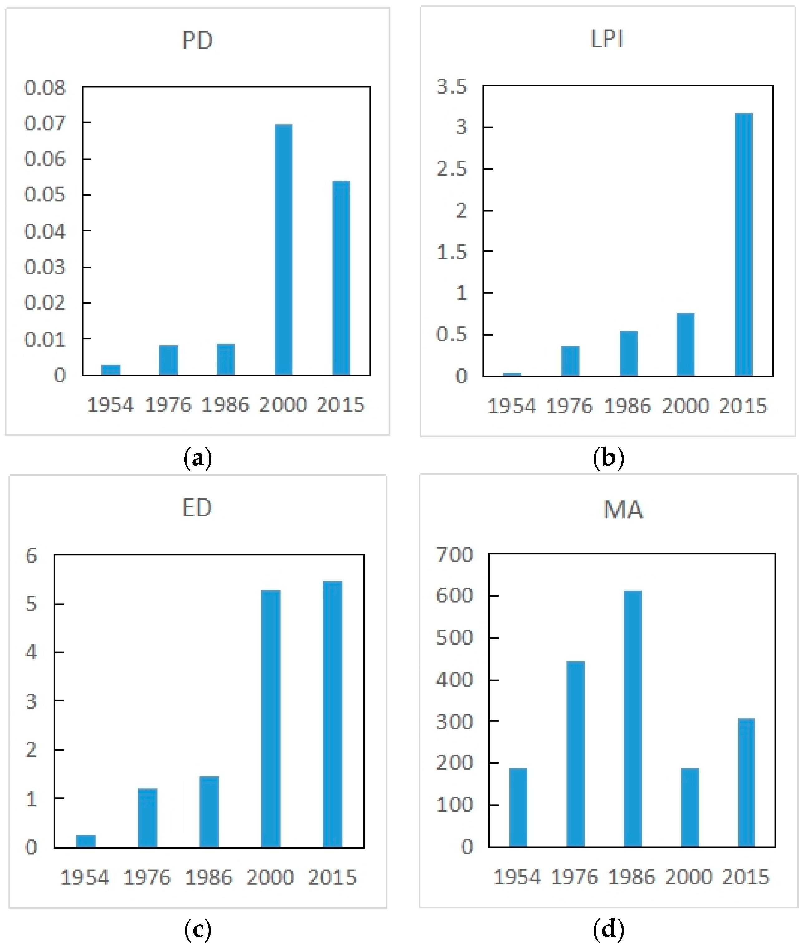 Remotesensing 10 00384 g005