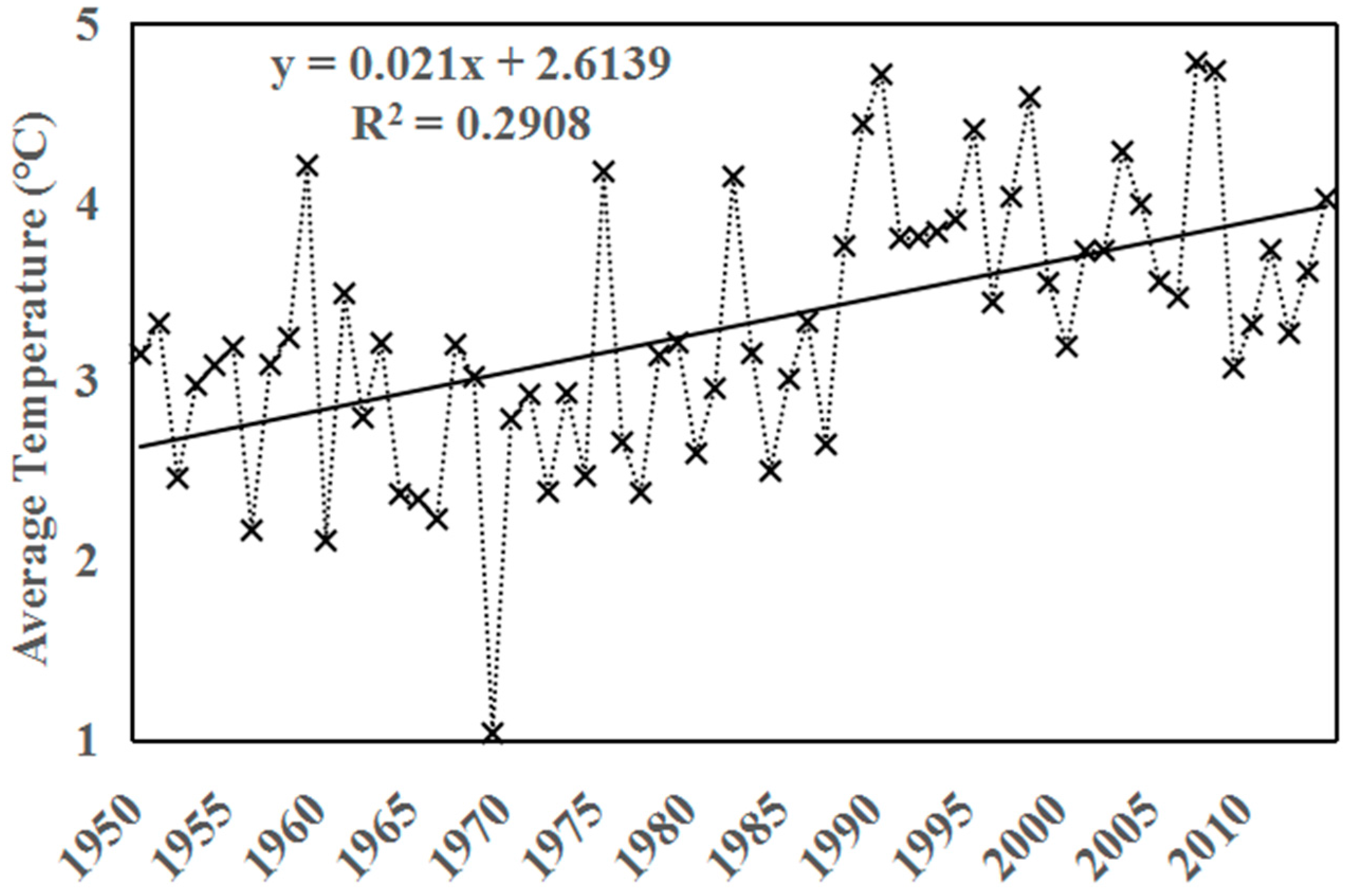 Remotesensing 10 00384 g010