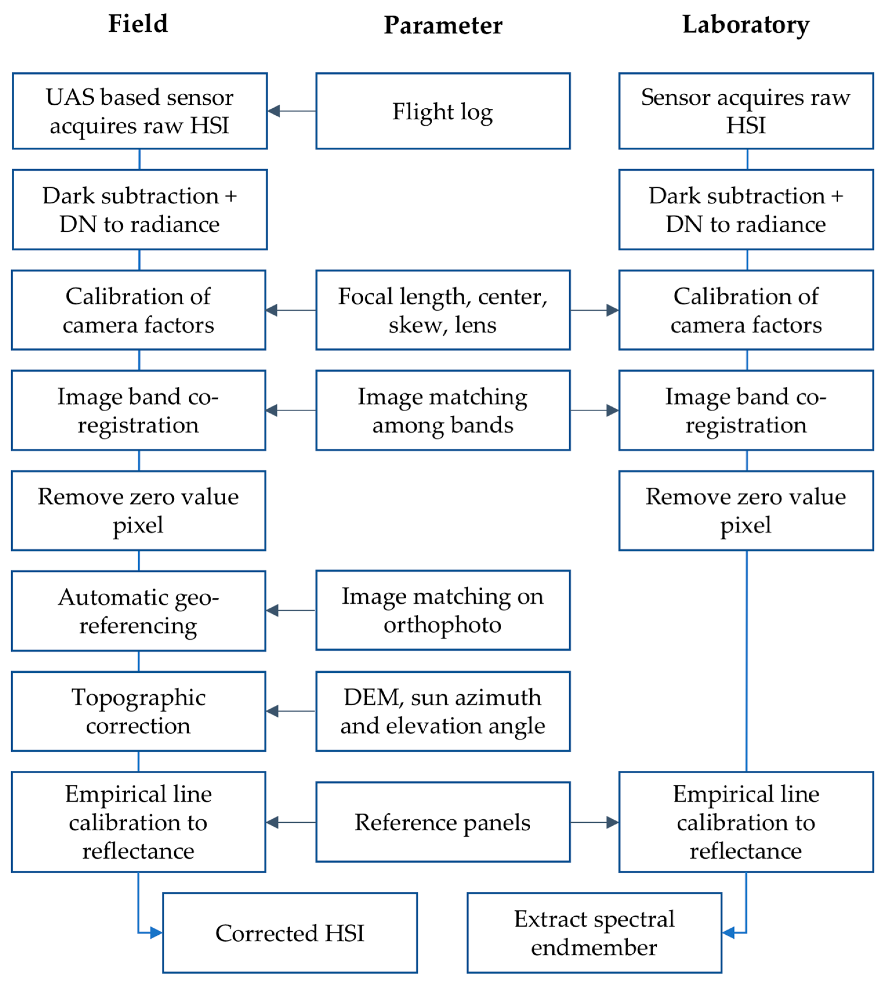 Remotesensing 10 00385 g004