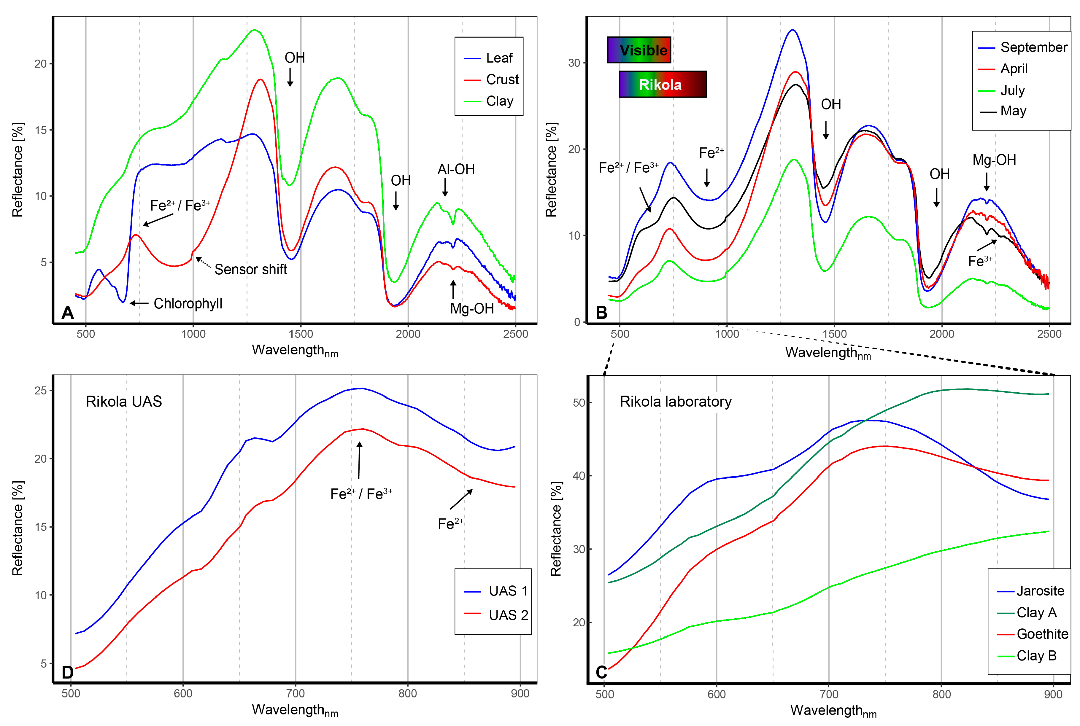 Remotesensing 10 00385 g006