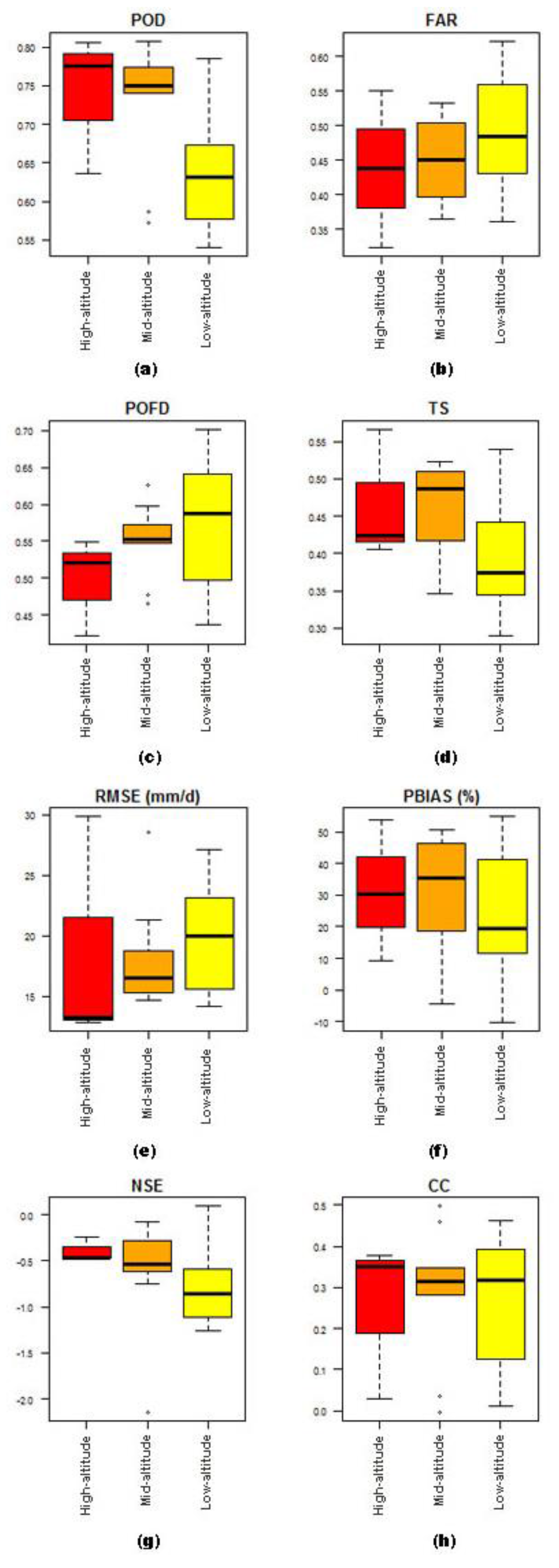 Remotesensing 10 00388 g004
