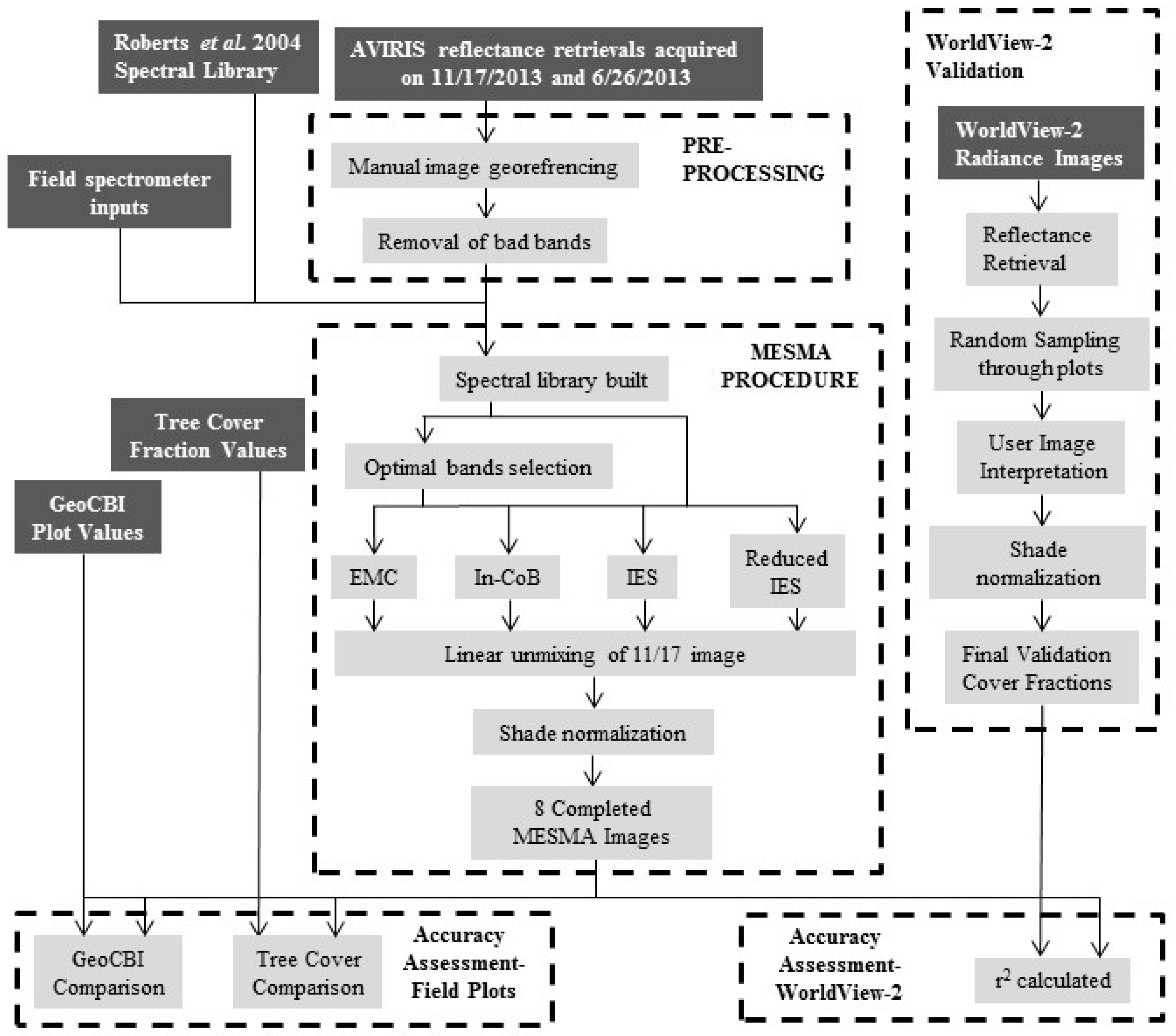 Remotesensing 10 00389 g001