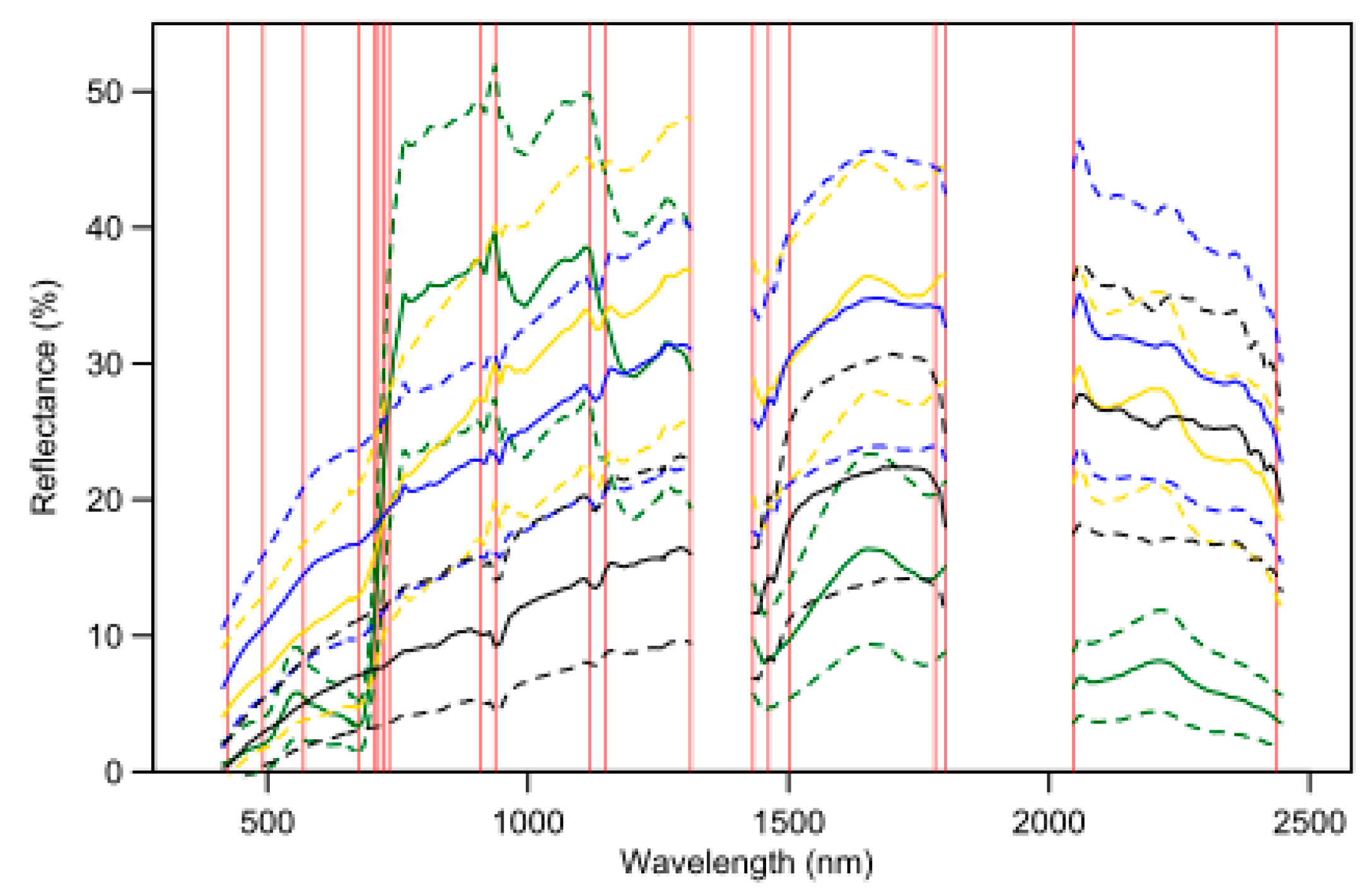 Remotesensing 10 00389 g004