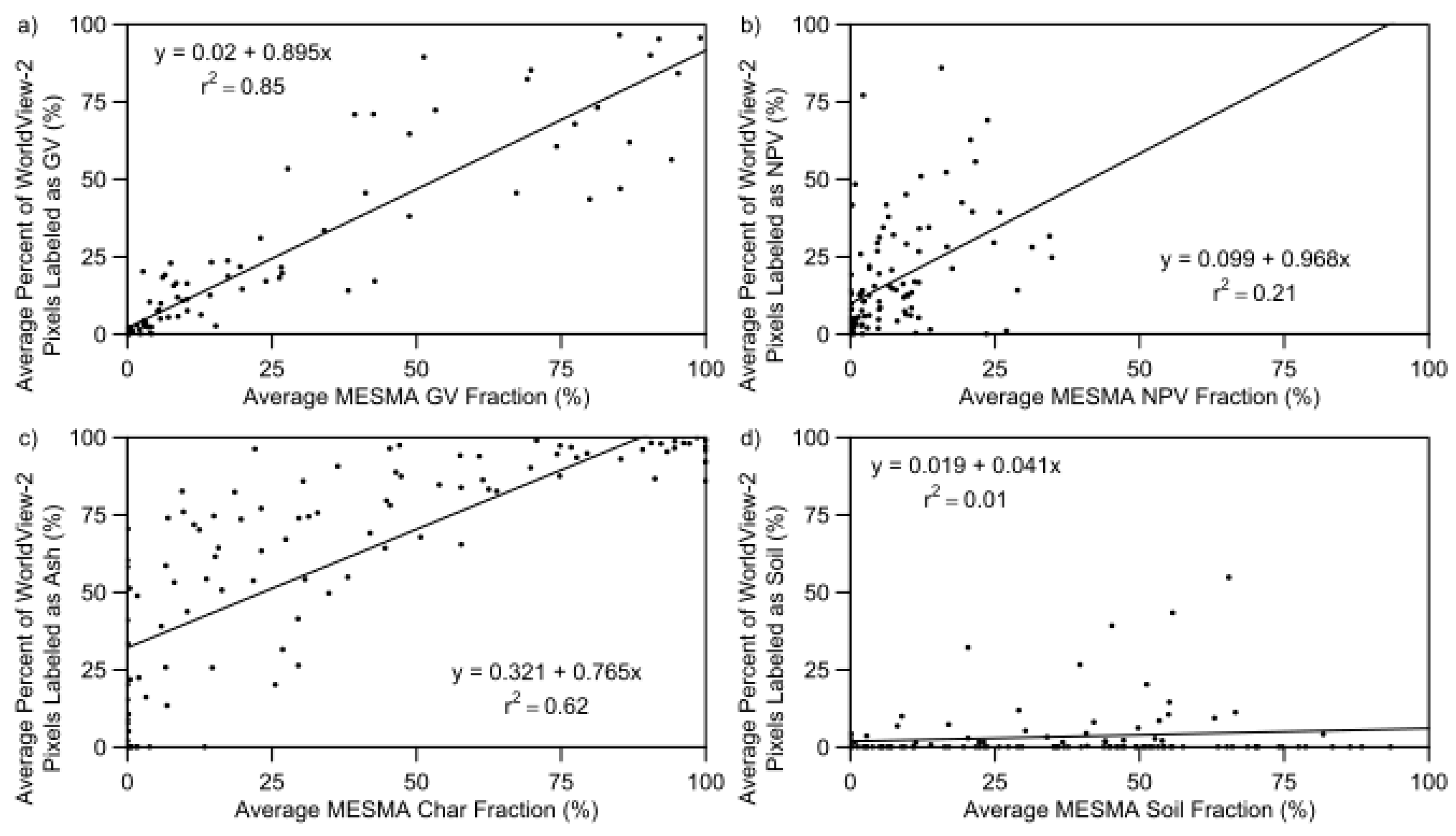 Remotesensing 10 00389 g006