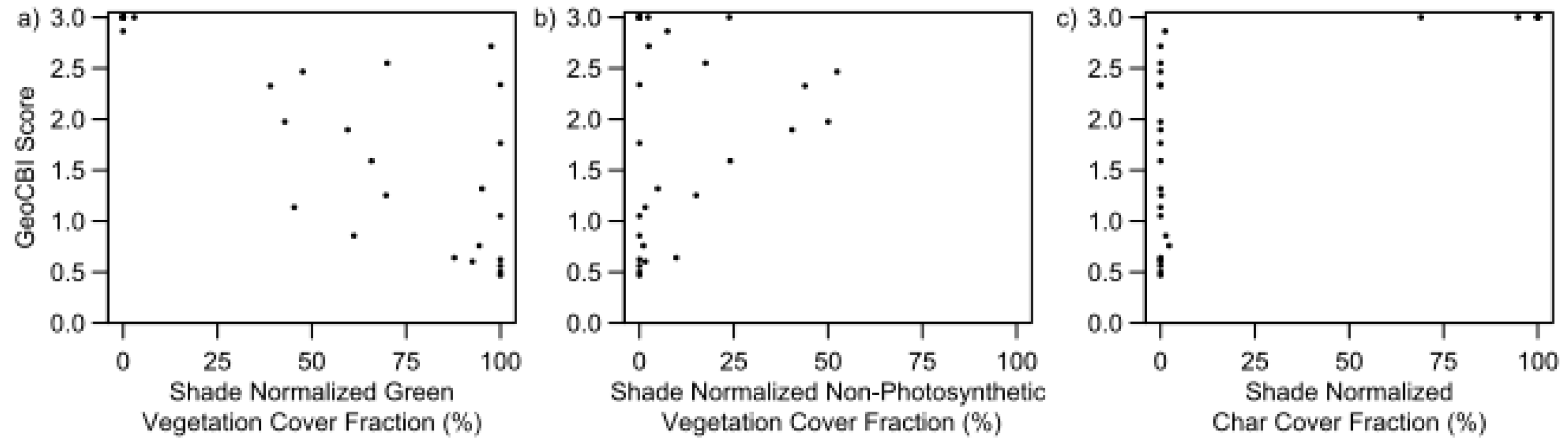 Remotesensing 10 00389 g007