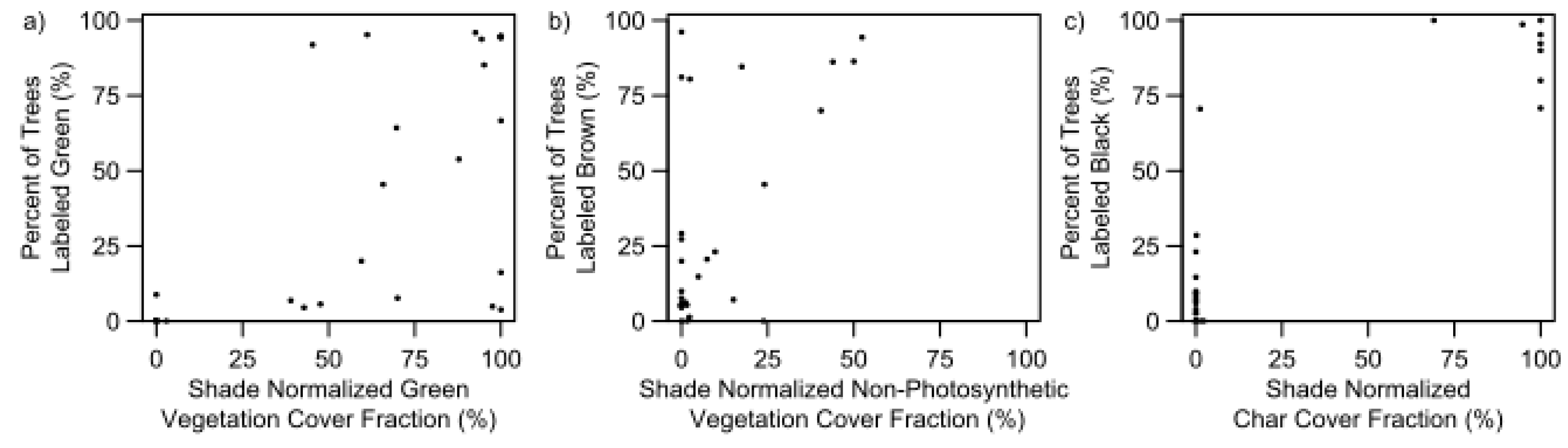Remotesensing 10 00389 g008