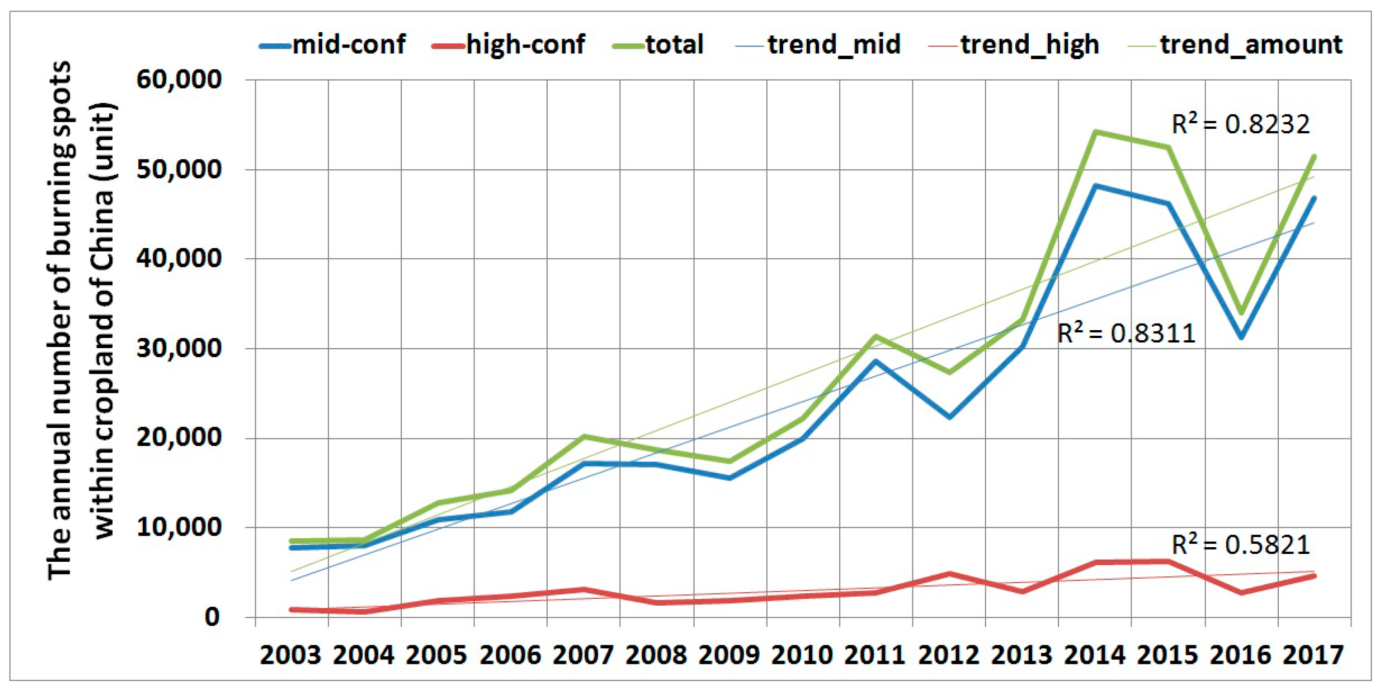 Remotesensing 10 00390 g004