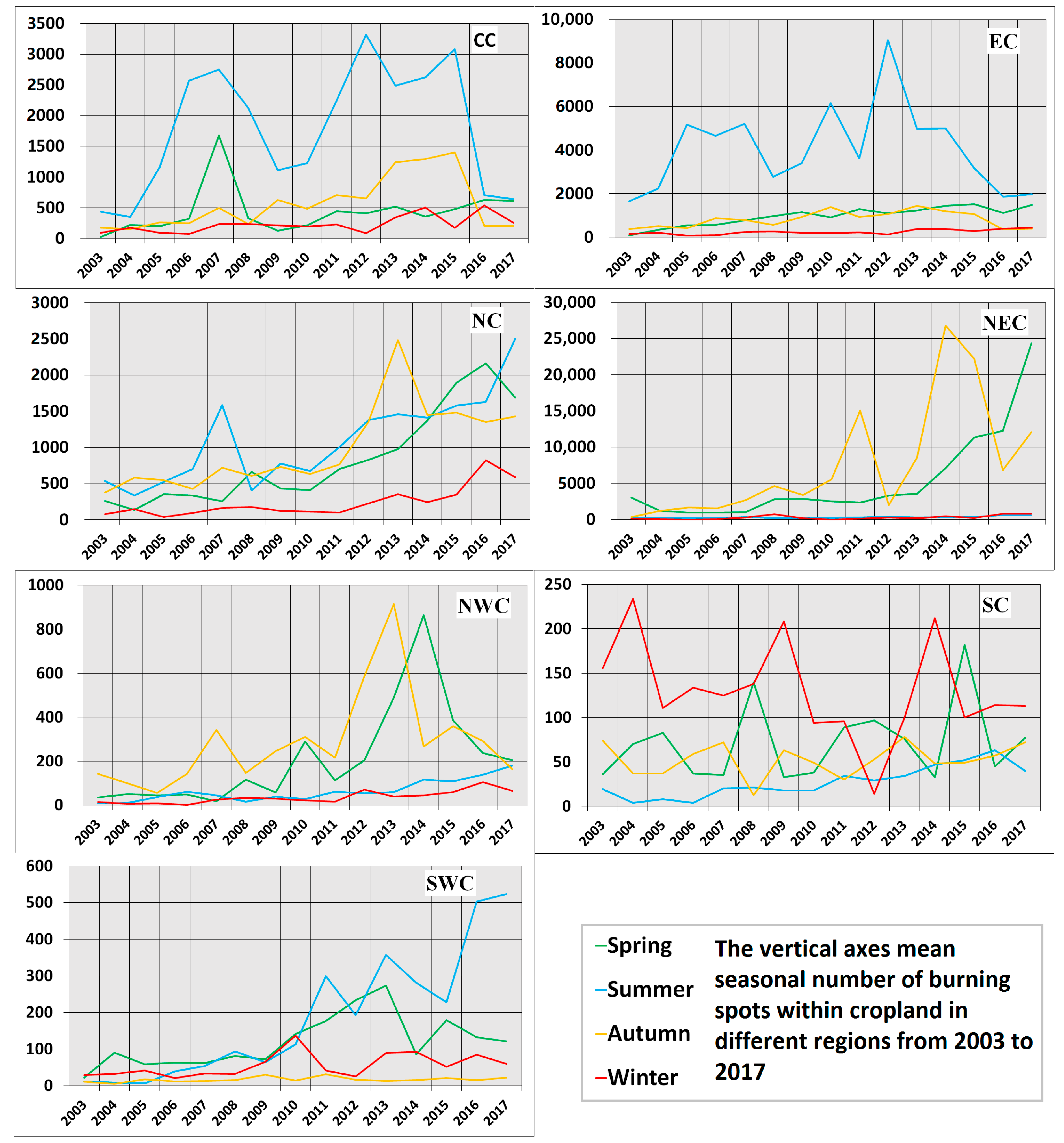 Remotesensing 10 00390 g007