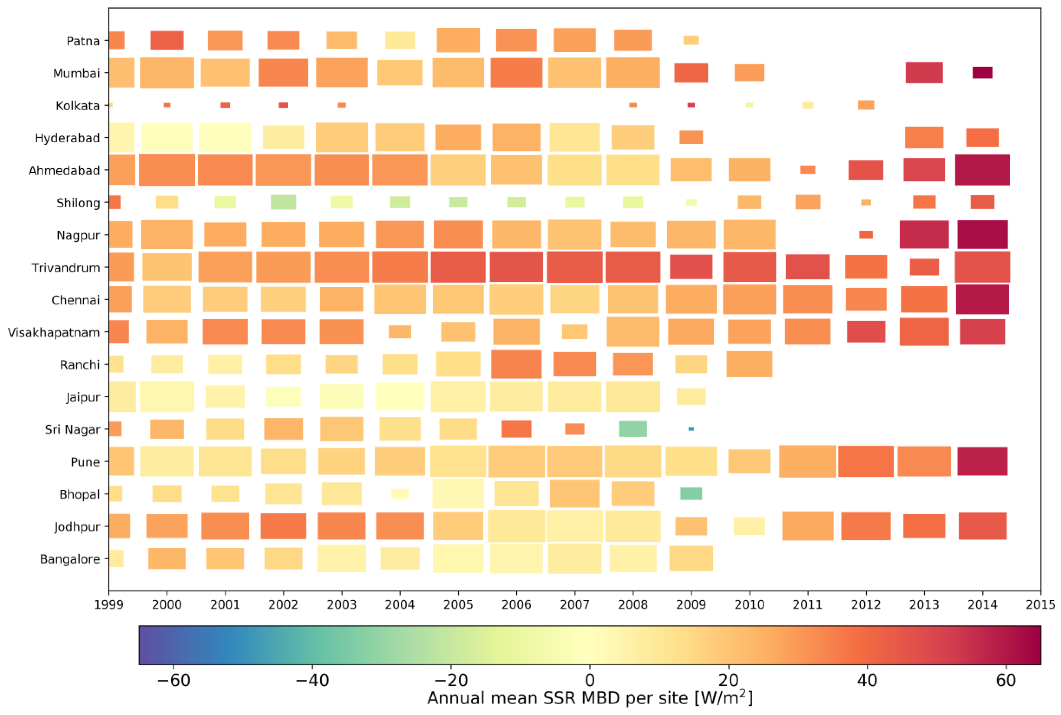 Remotesensing 10 00392 g003