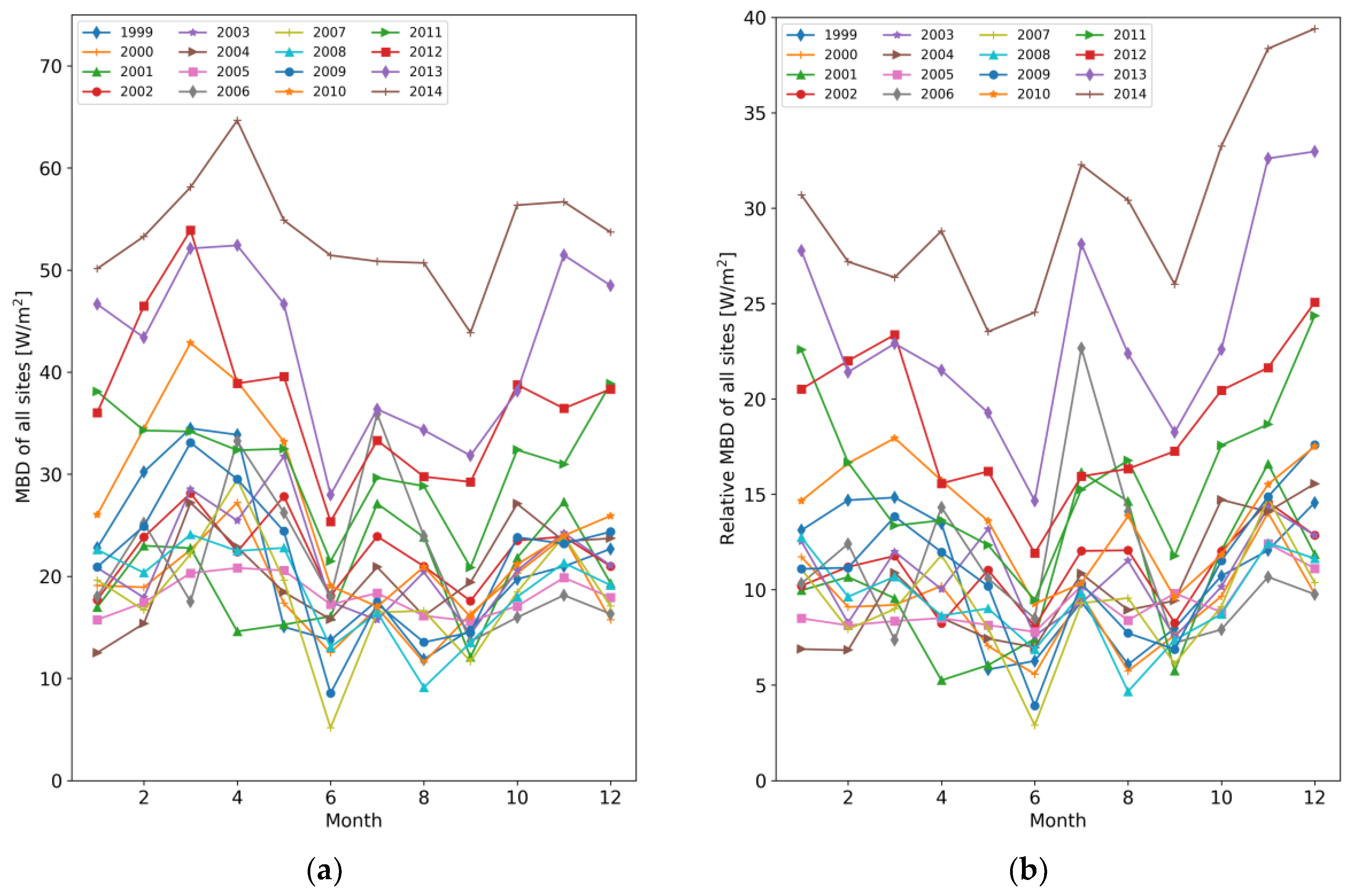 Remotesensing 10 00392 g005