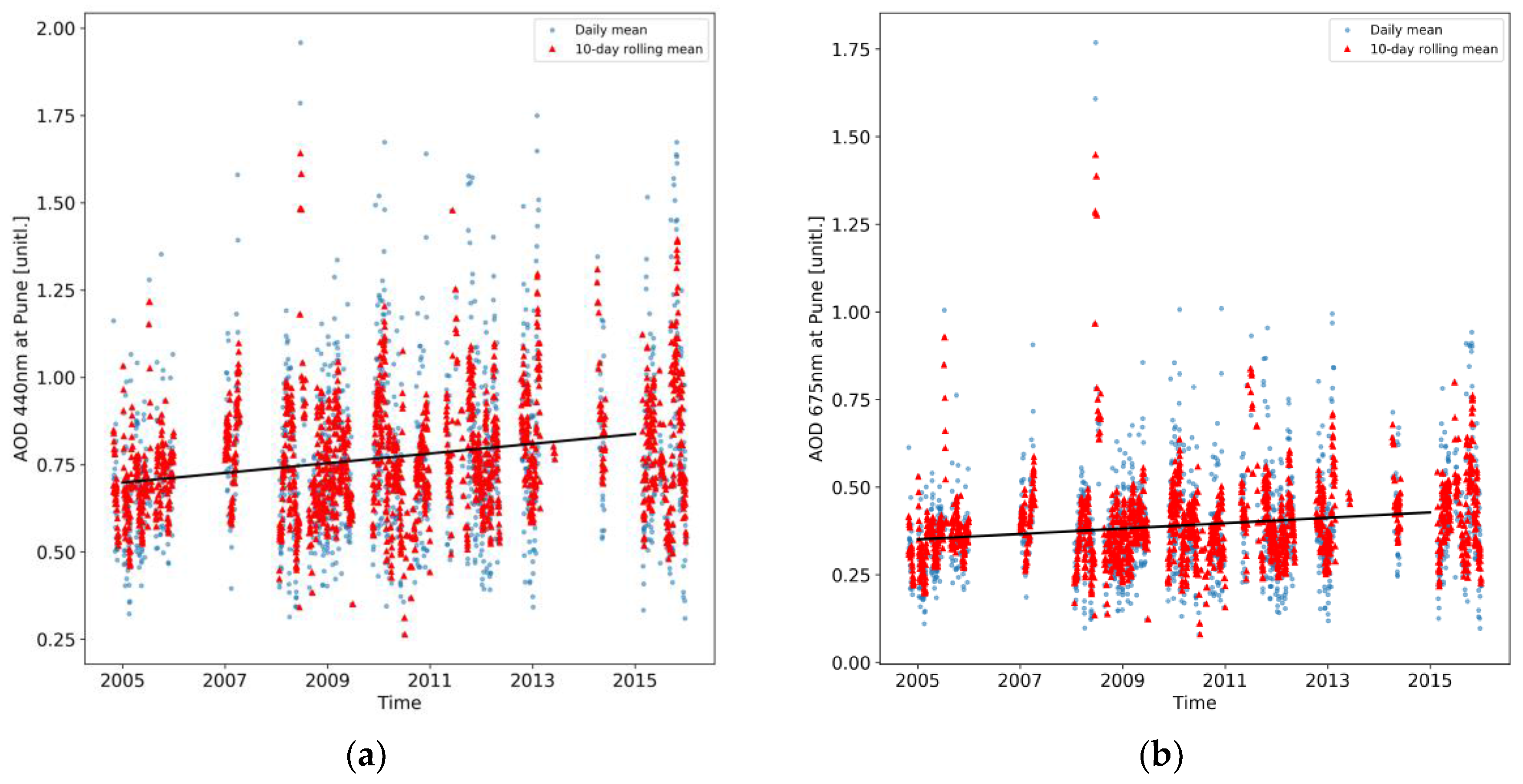 Remotesensing 10 00392 g007