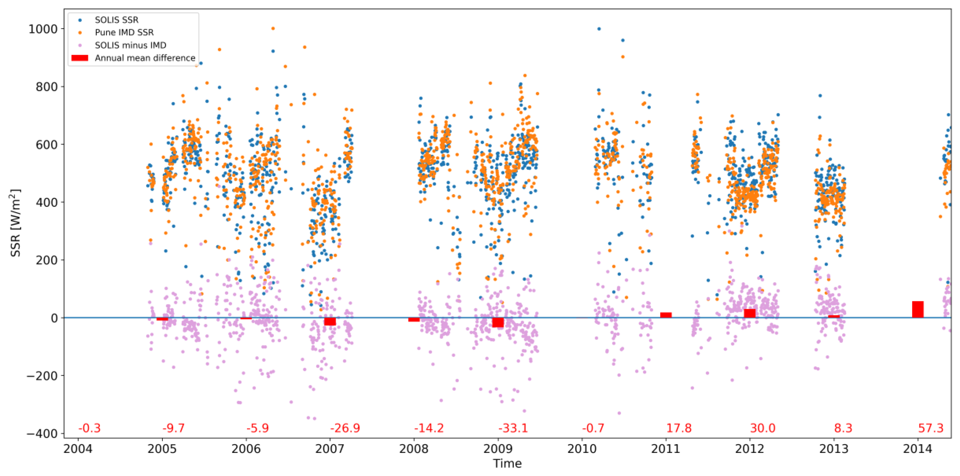 Remotesensing 10 00392 g008