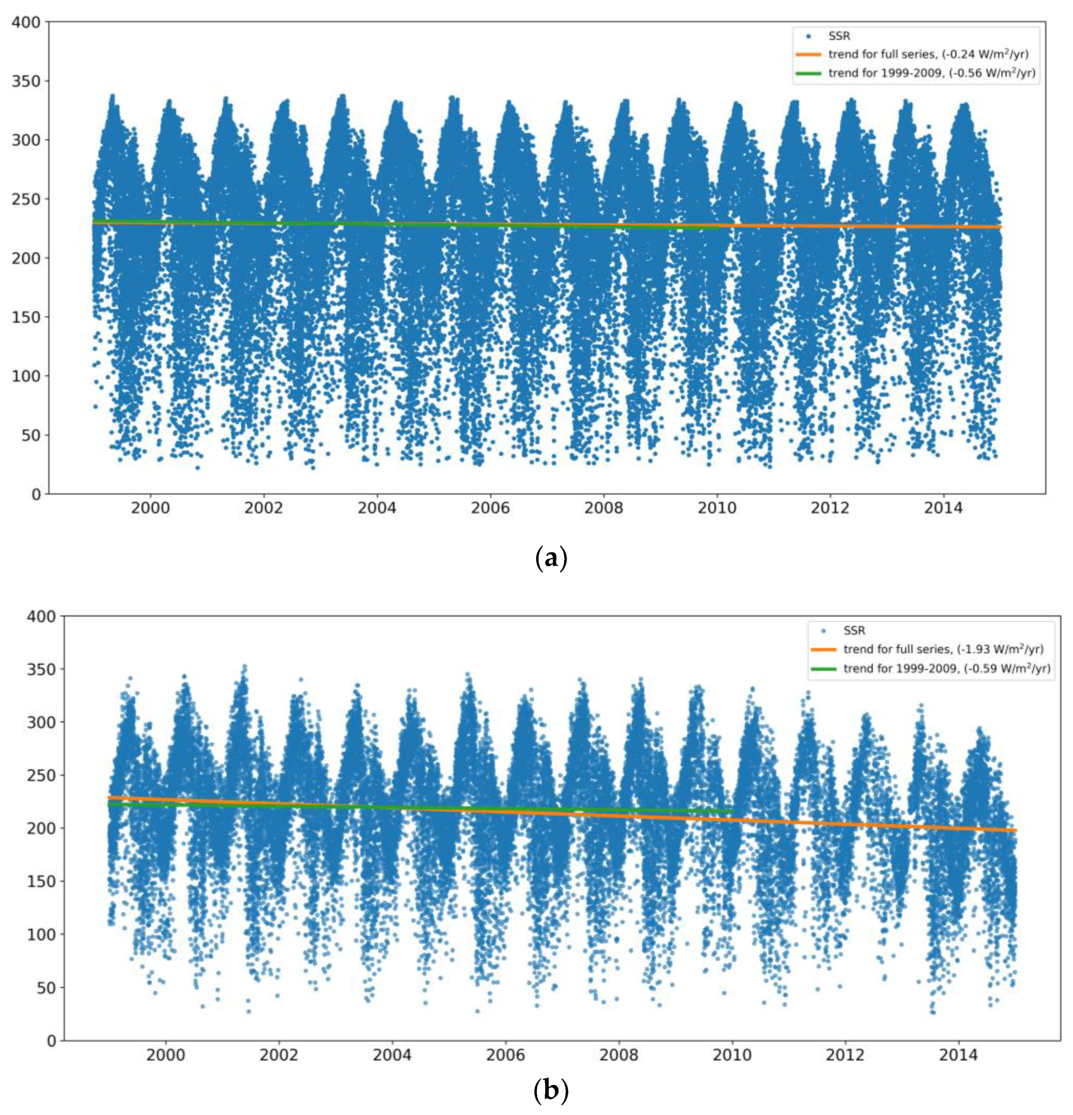 Remotesensing 10 00392 g009