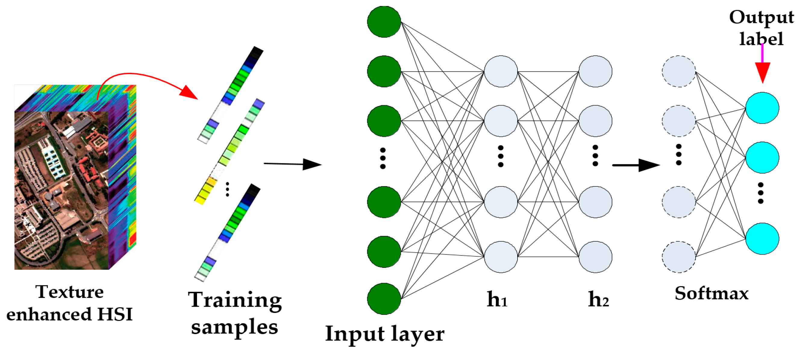 Remotesensing 10 00396 g006