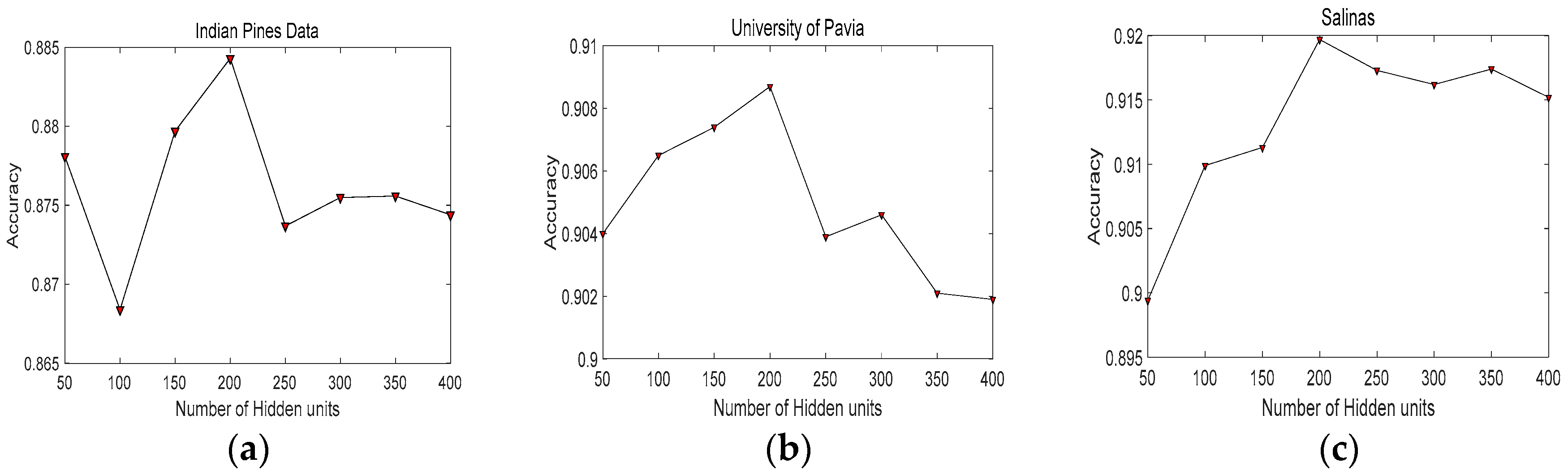 Remotesensing 10 00396 g007
