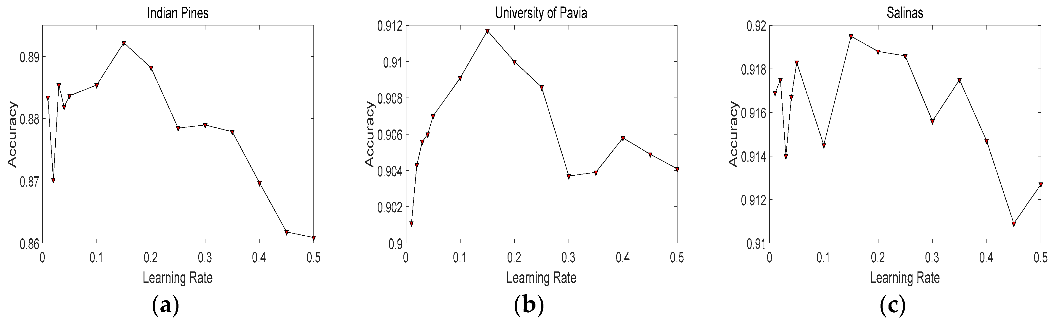 Remotesensing 10 00396 g008