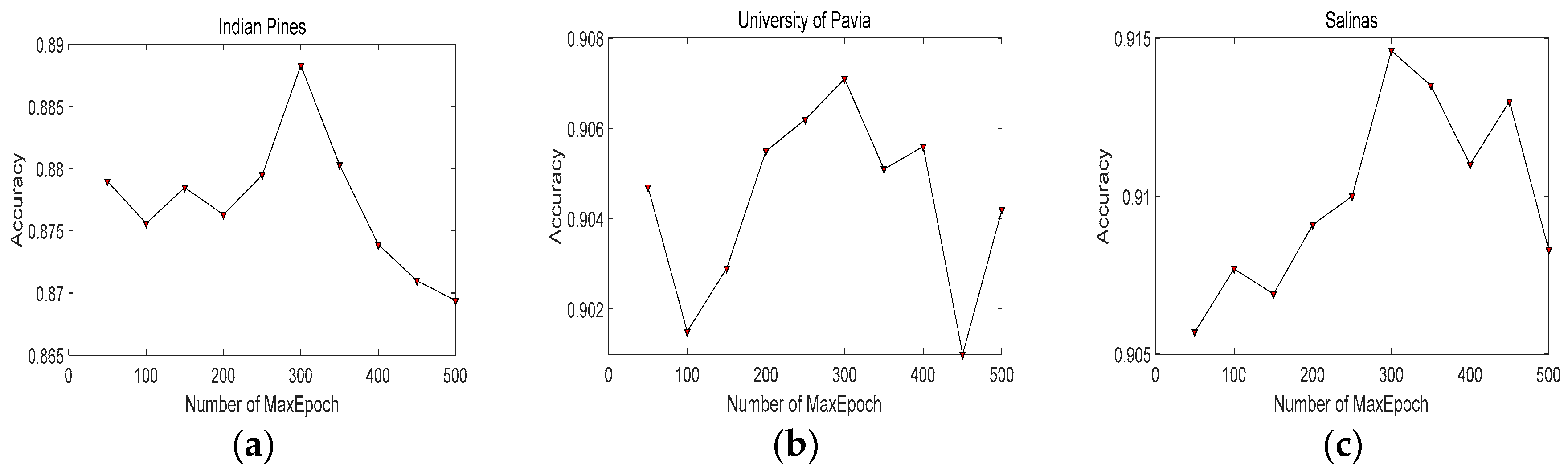 Remotesensing 10 00396 g009