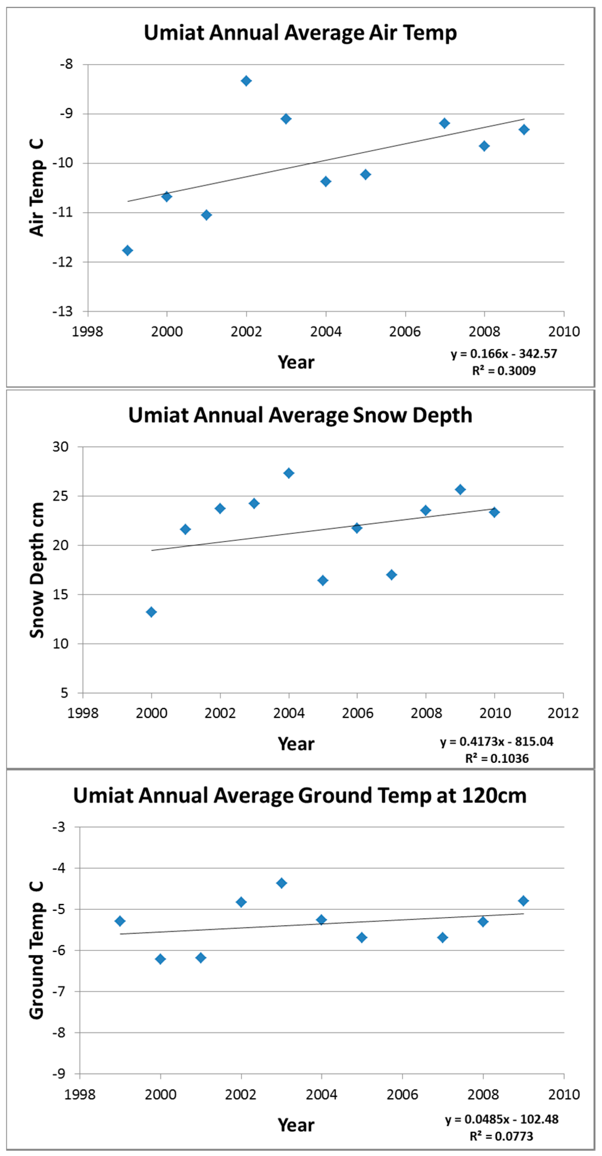 Remotesensing 10 00397 g009