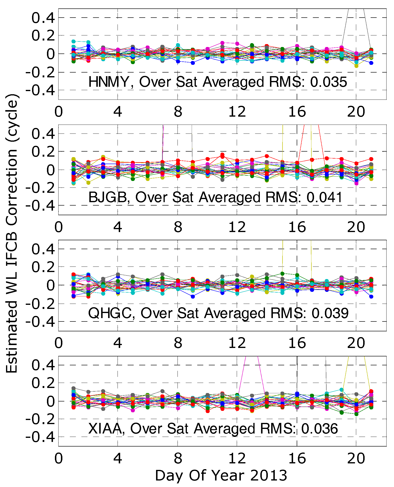 Remotesensing 10 00399 g005