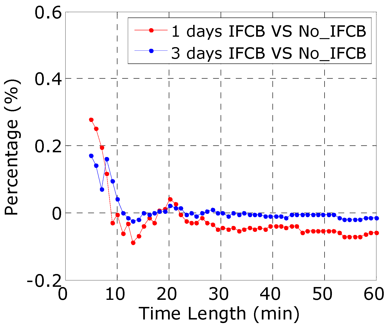 Remotesensing 10 00399 g007