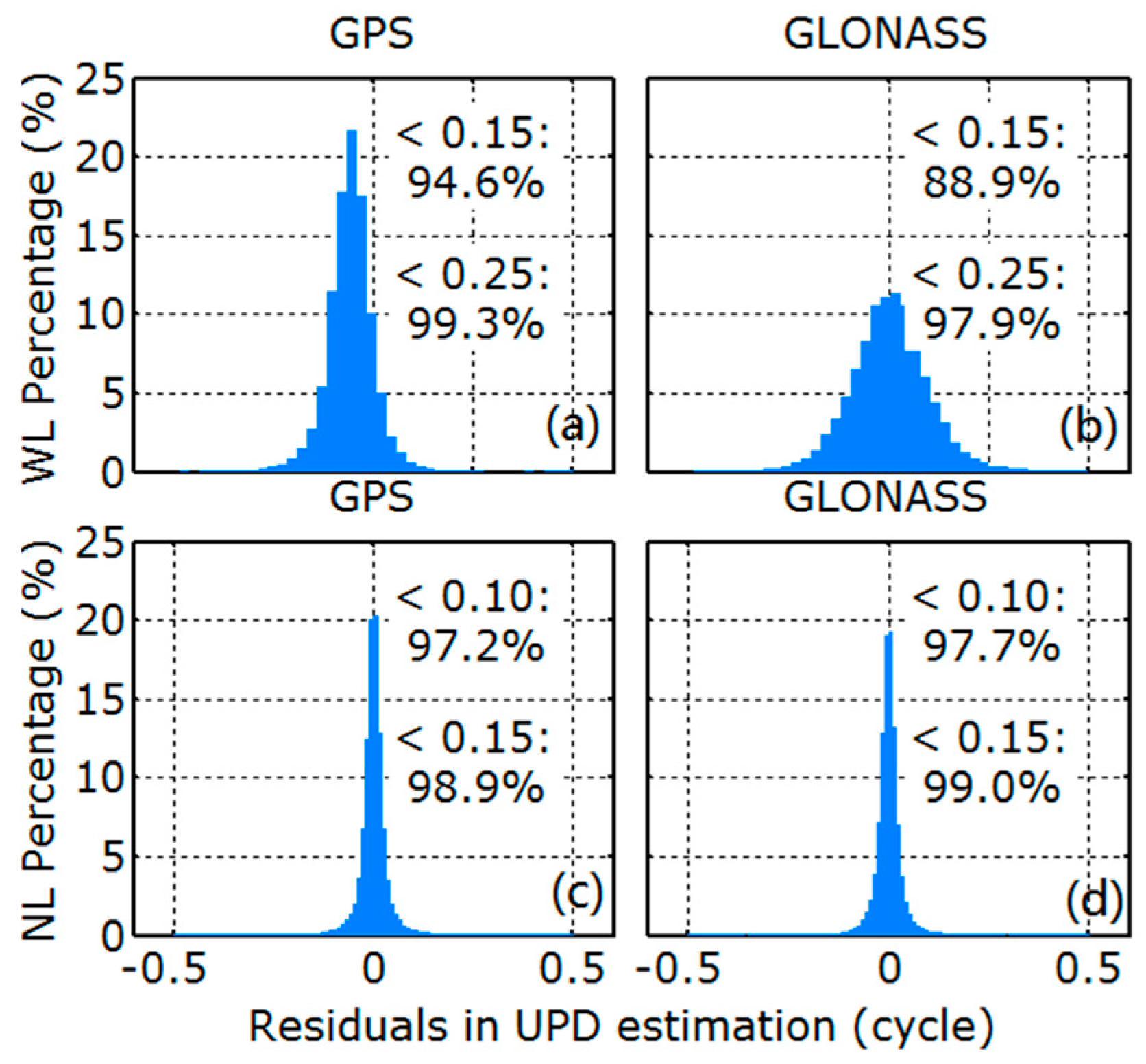 Remotesensing 10 00399 g011