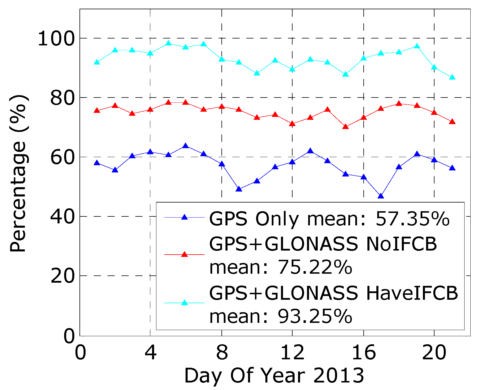 Remotesensing 10 00399 g017