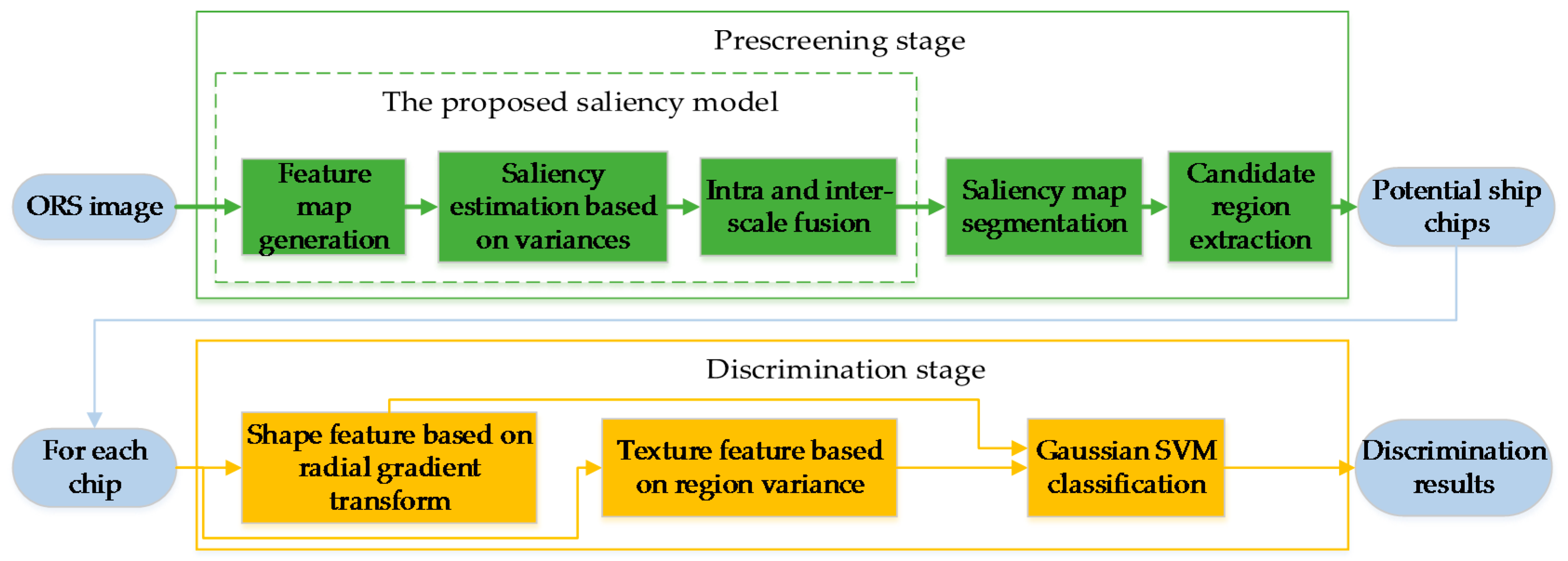 Remotesensing 10 00400 g001