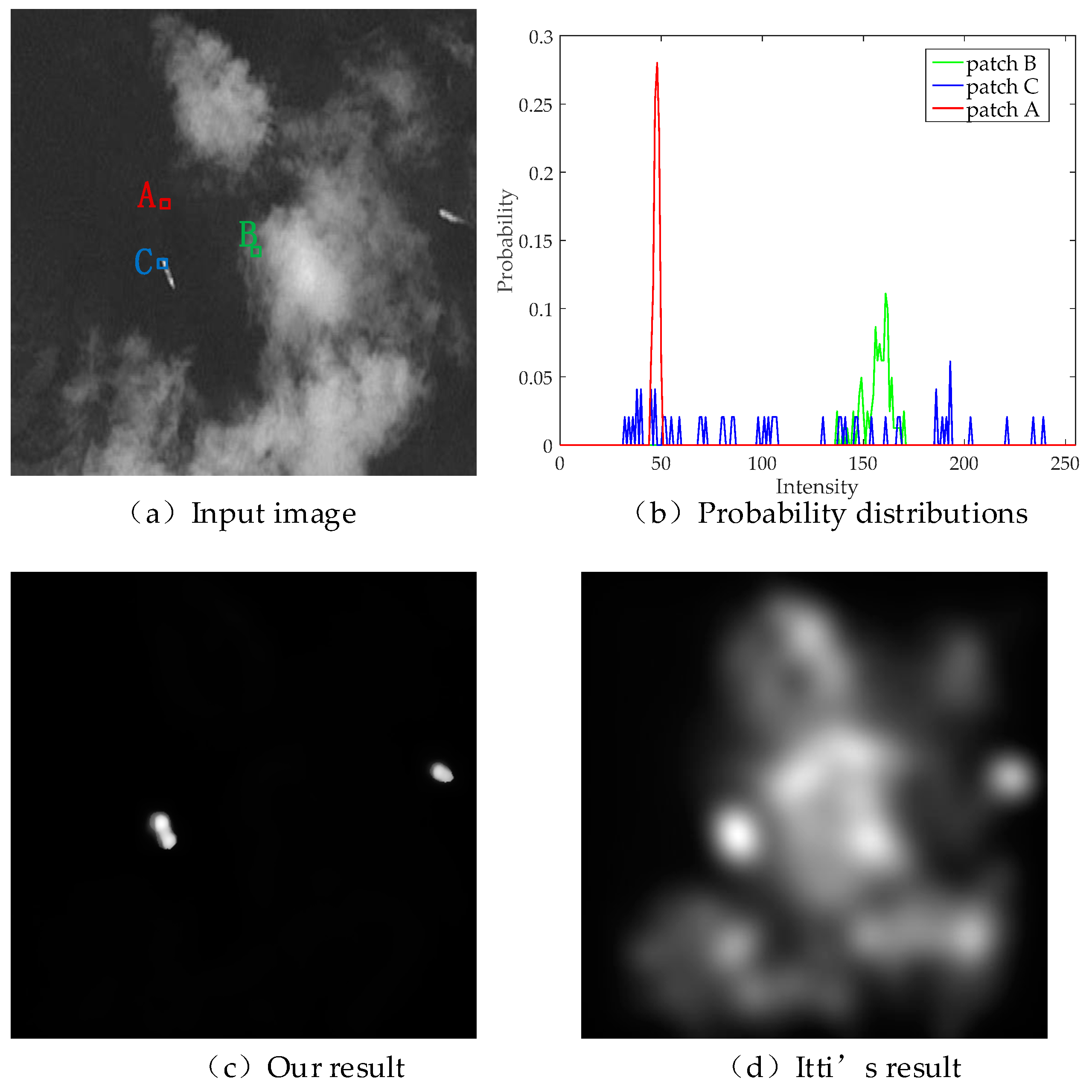 Remotesensing 10 00400 g002
