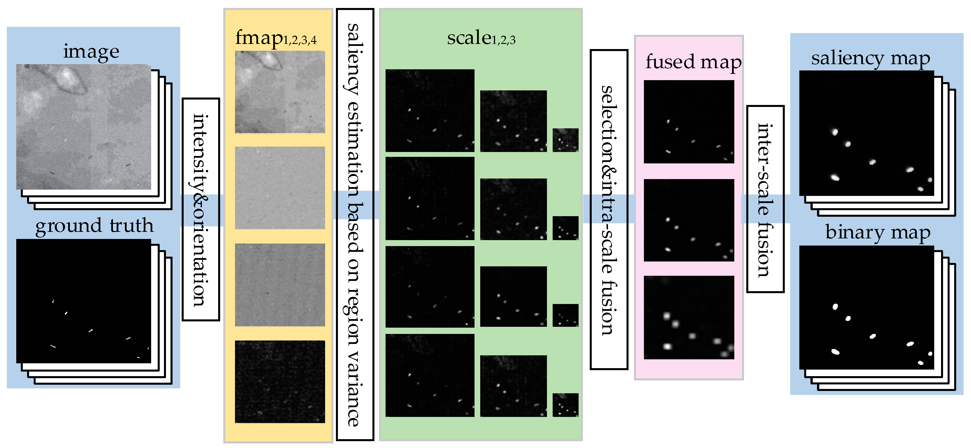 Remotesensing 10 00400 g003