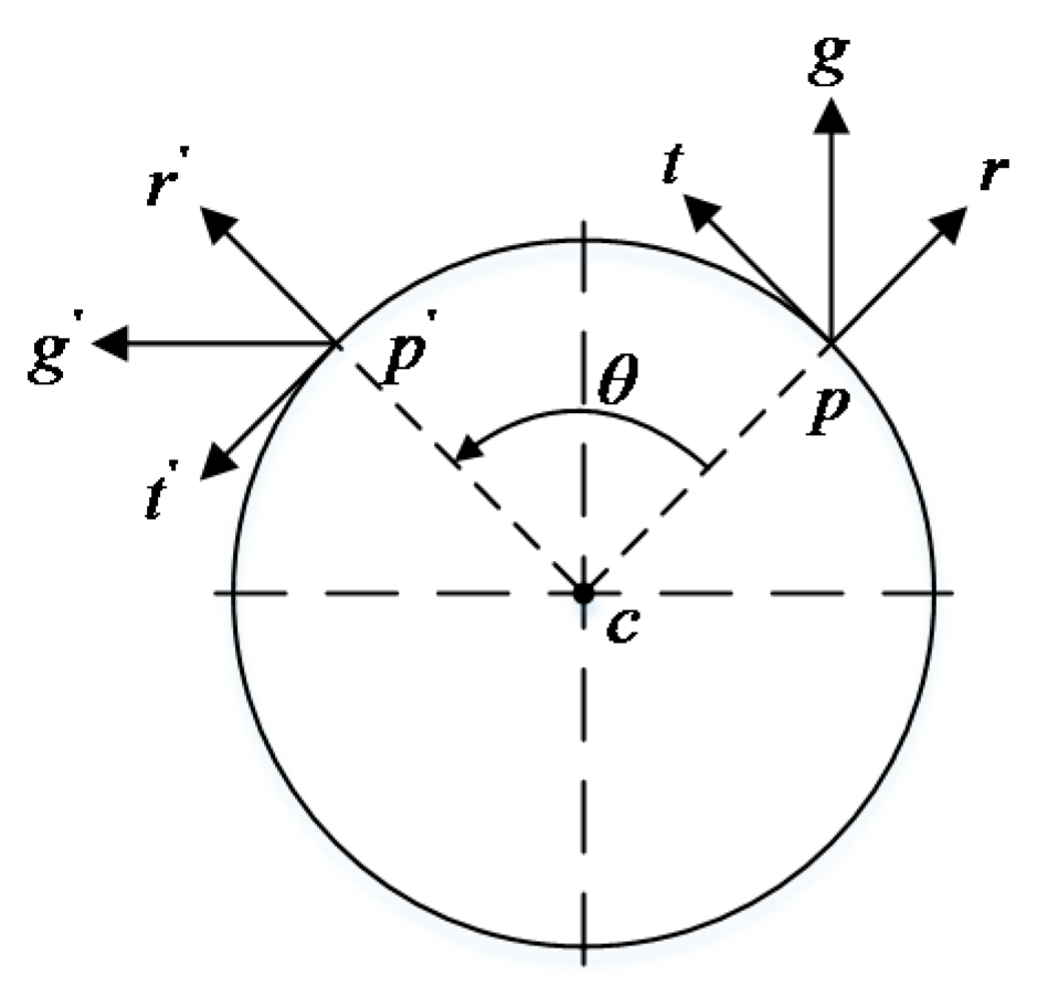 Remotesensing 10 00400 g006