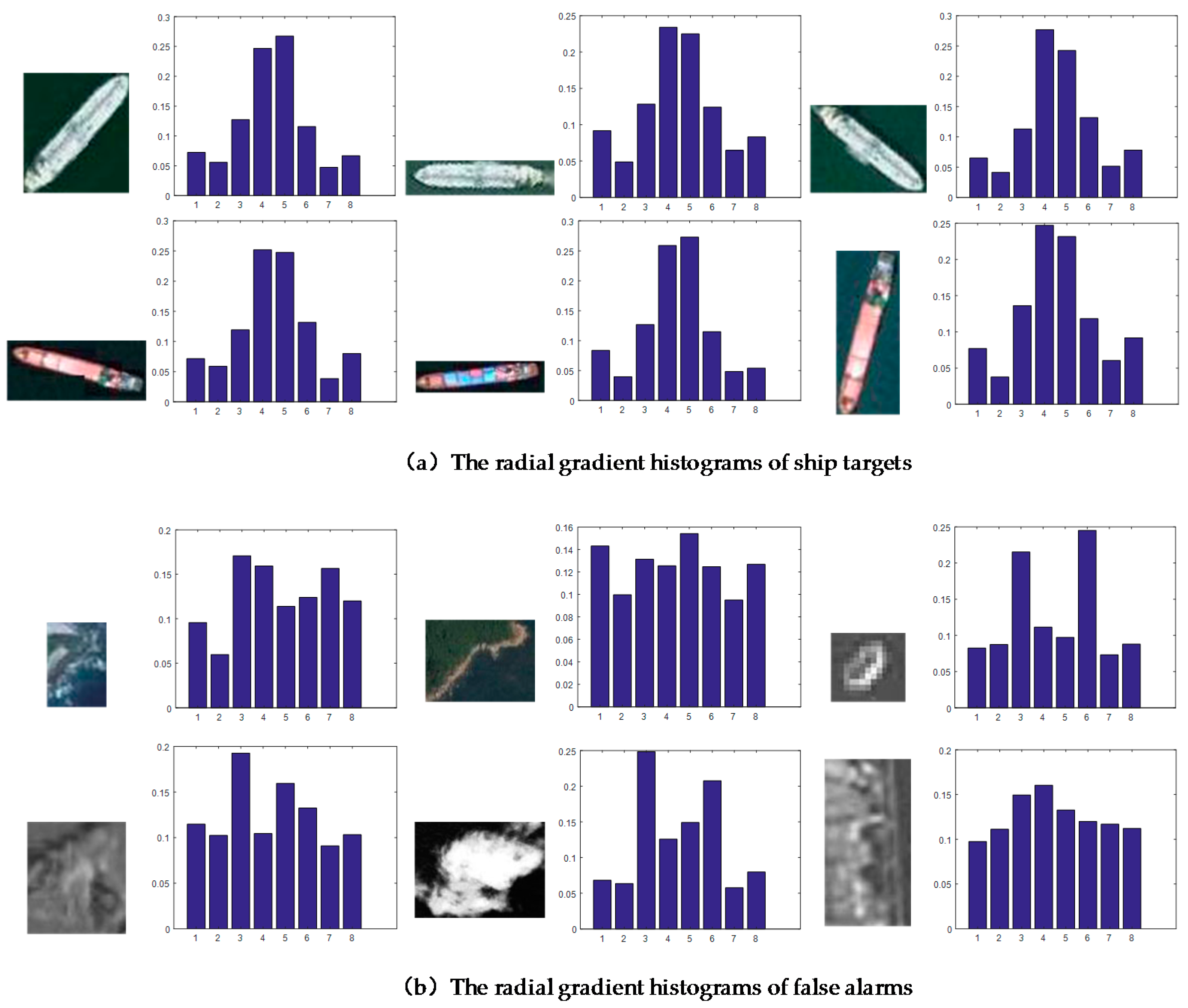 Remotesensing 10 00400 g007