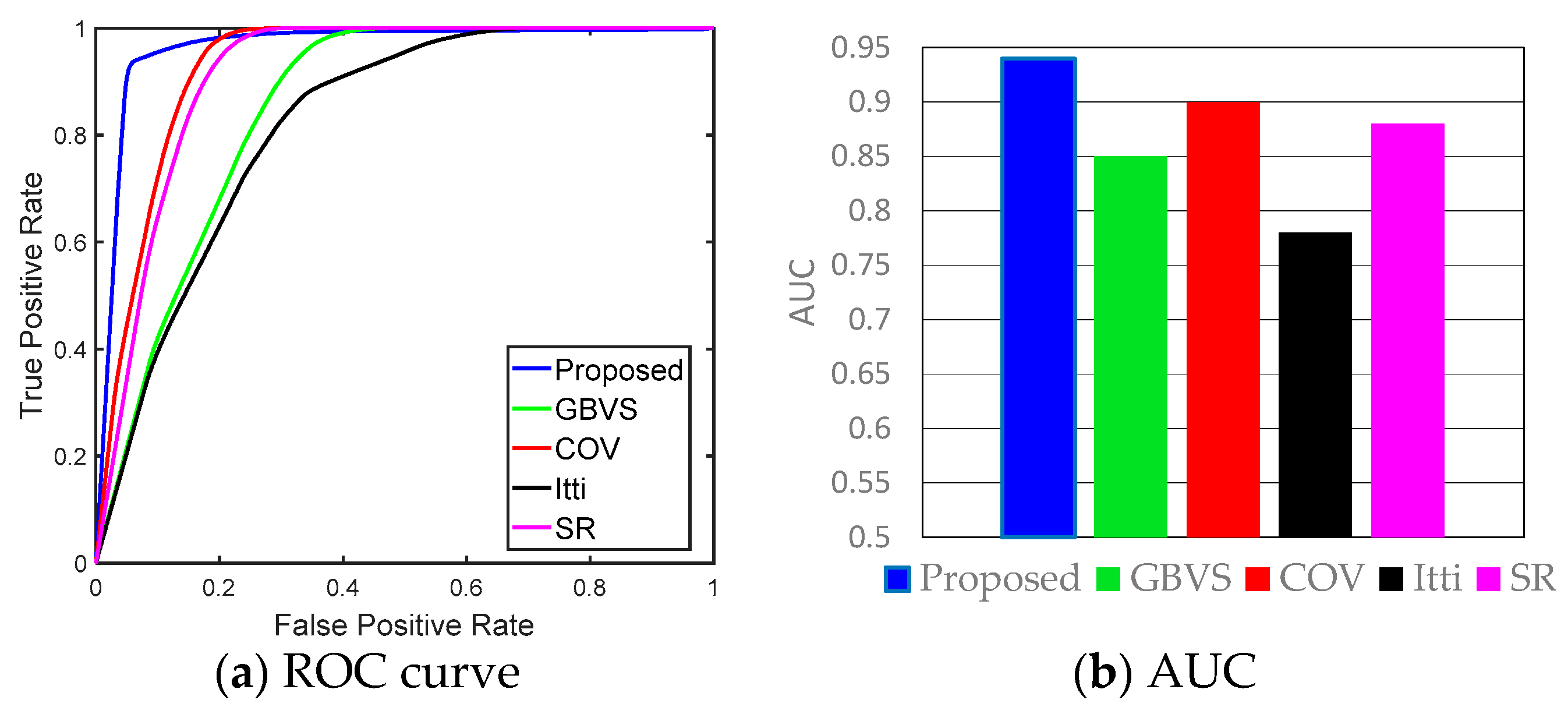 Remotesensing 10 00400 g009